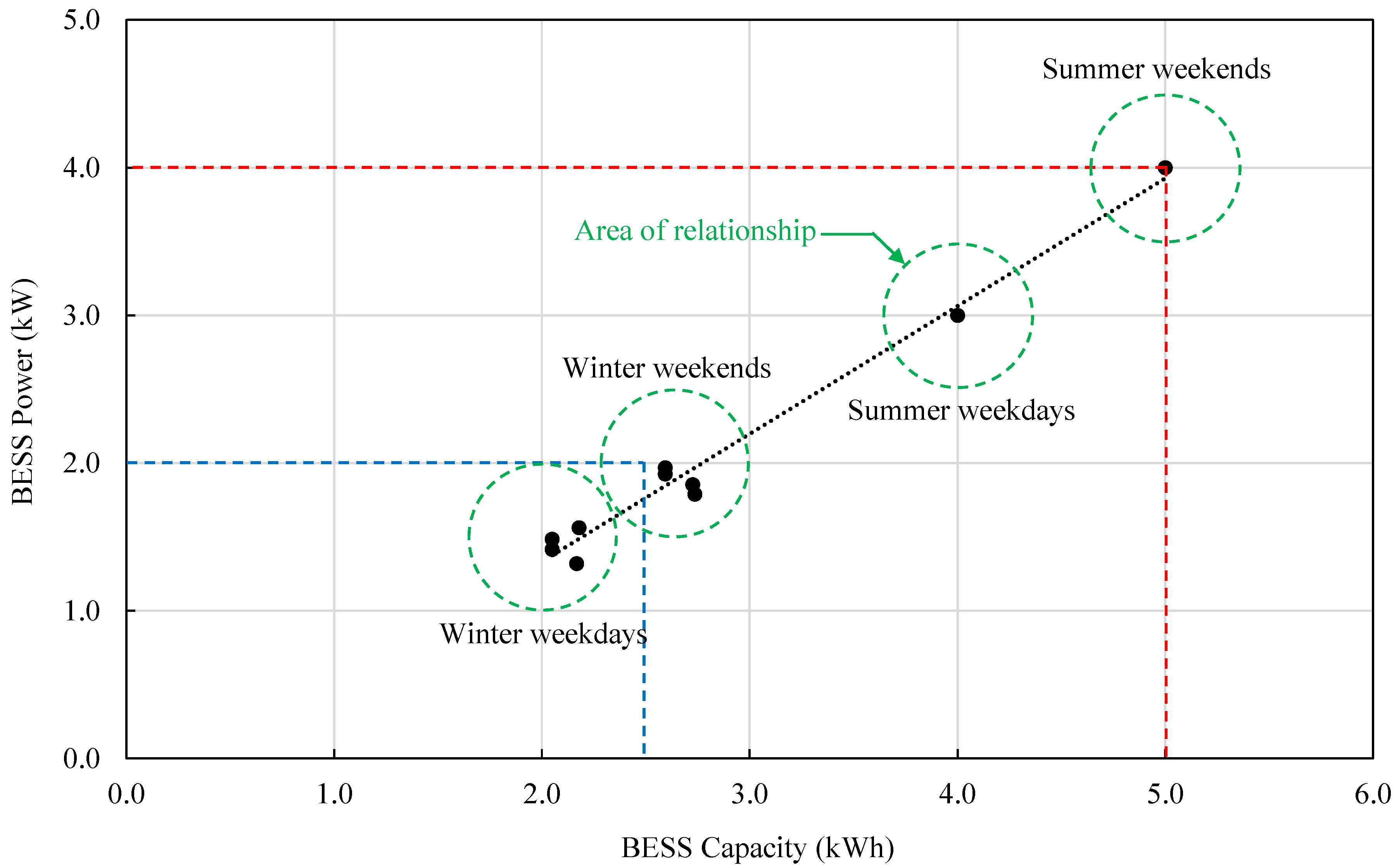 Energies 16 02469 g013