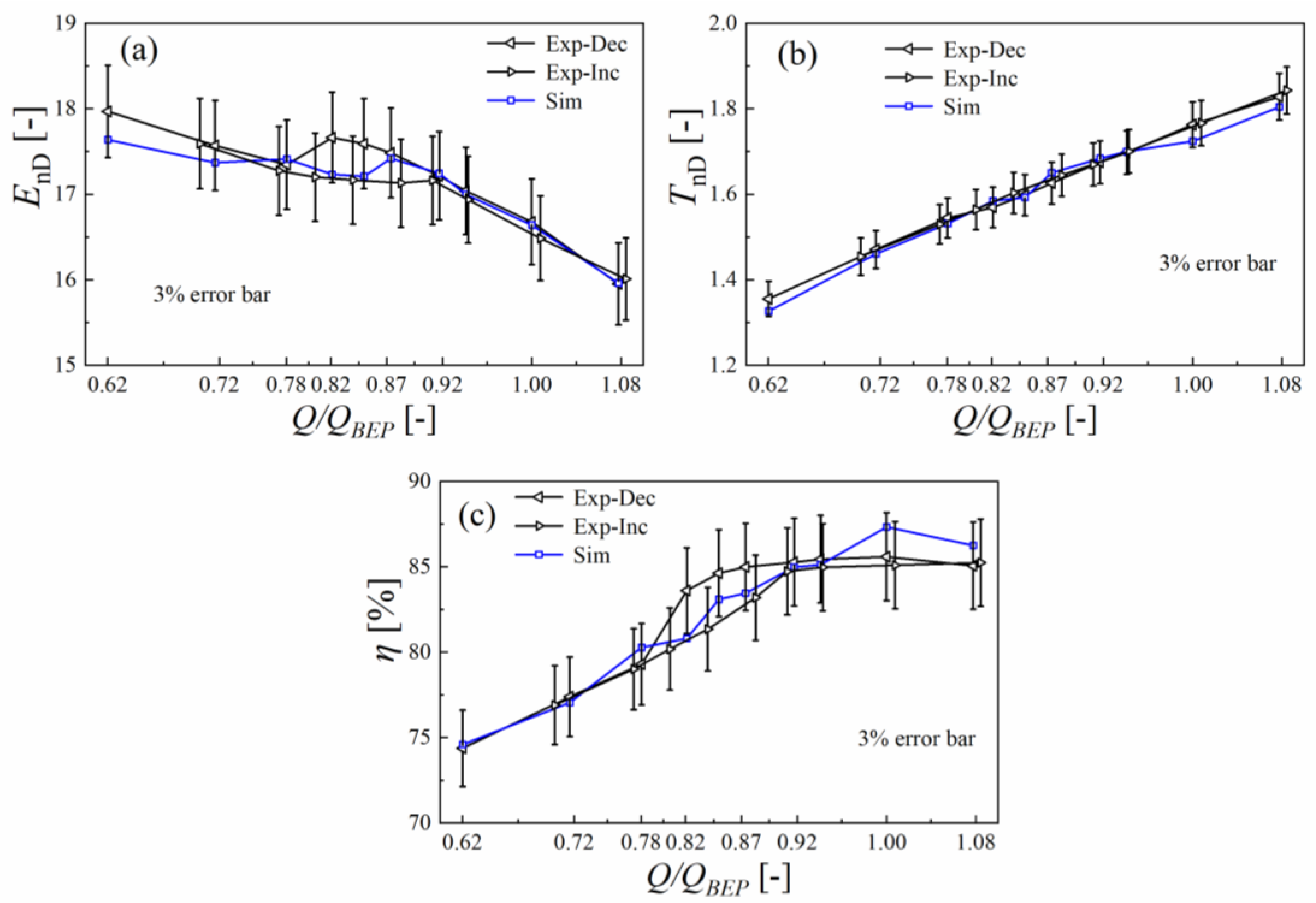 Energies 16 02471 g006