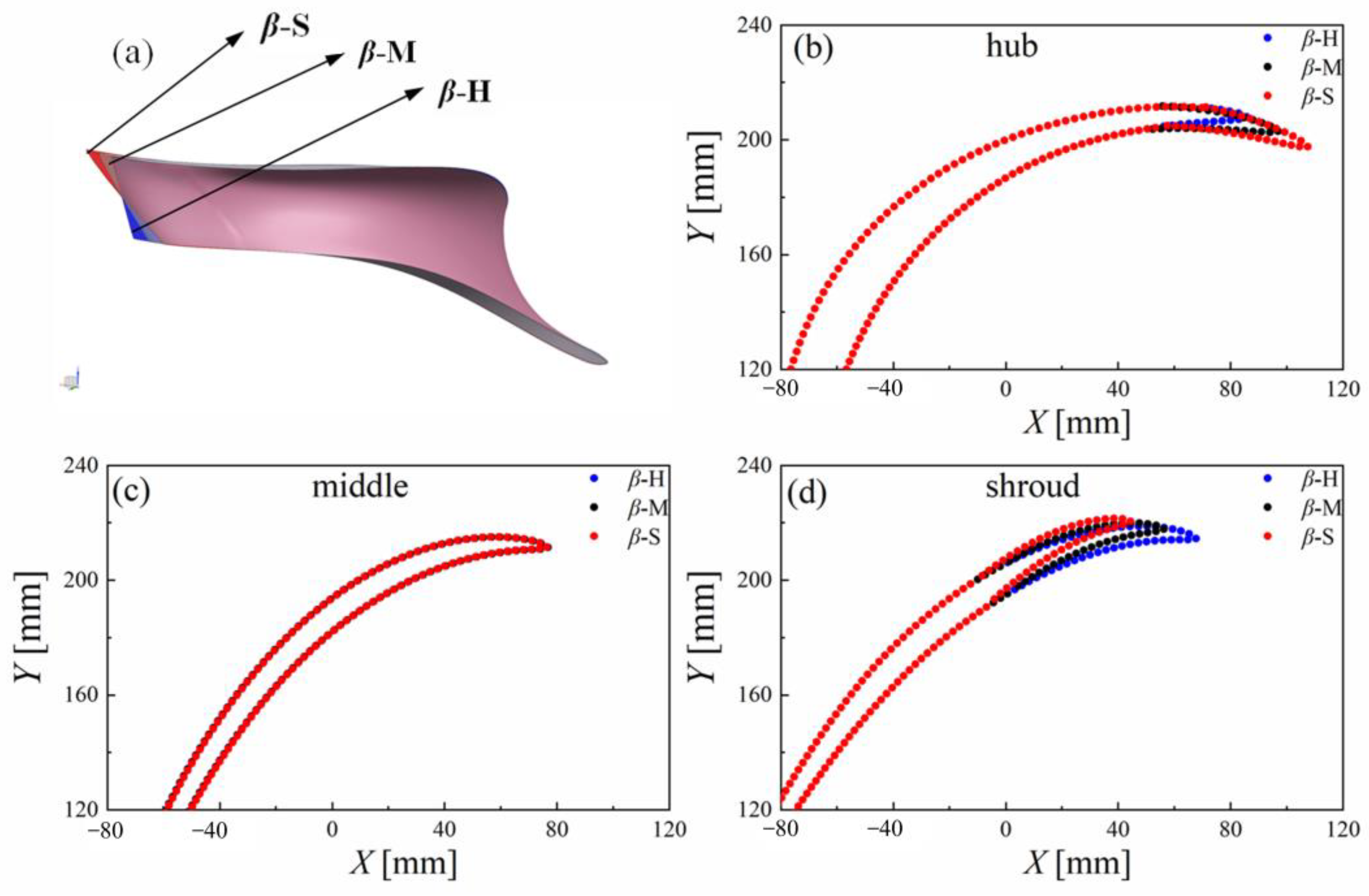 Energies 16 02471 g008
