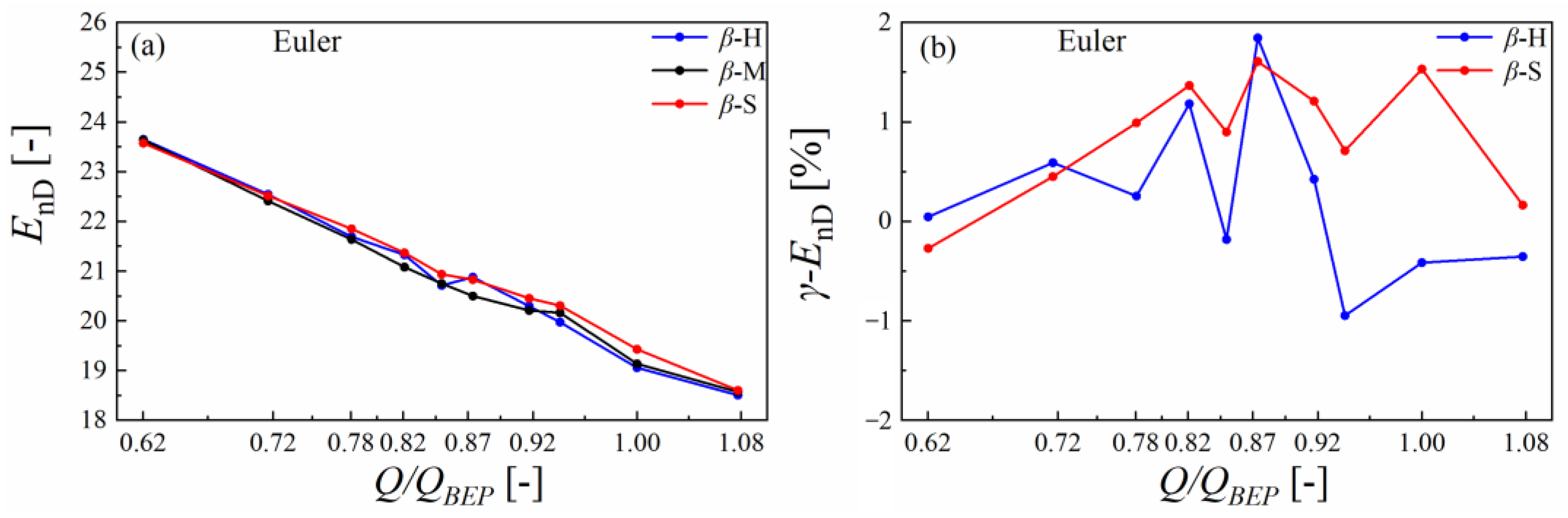 Energies 16 02471 g010