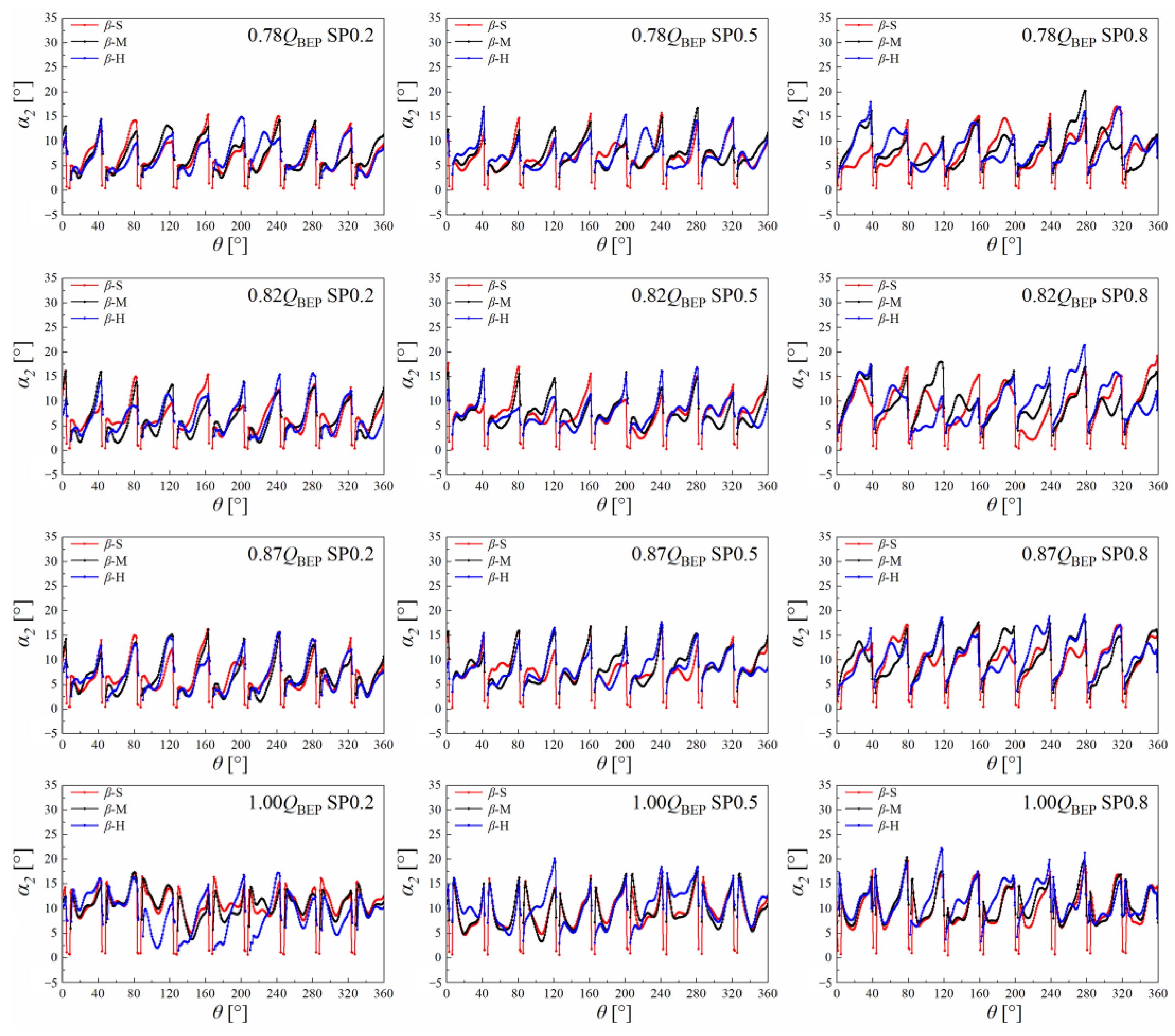 Energies 16 02471 g012