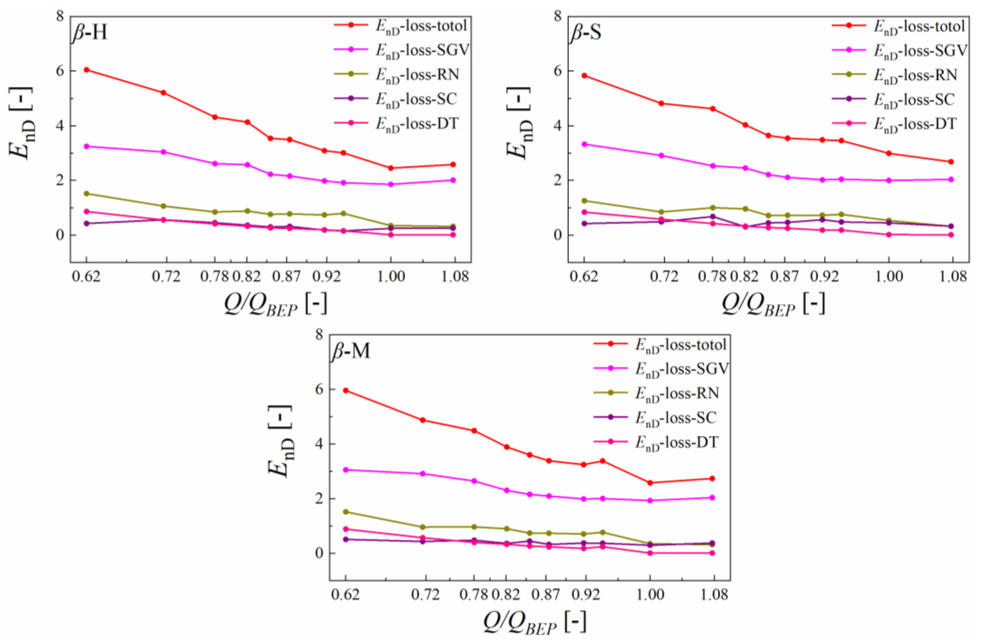 Energies 16 02471 g013