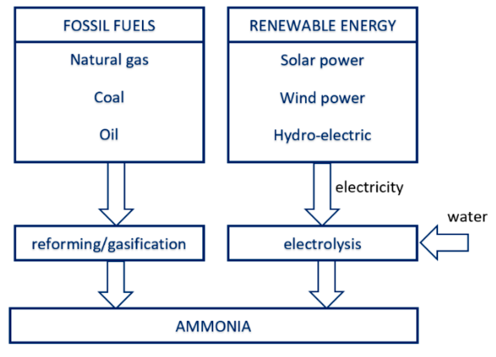 Energies 16 02472 g001