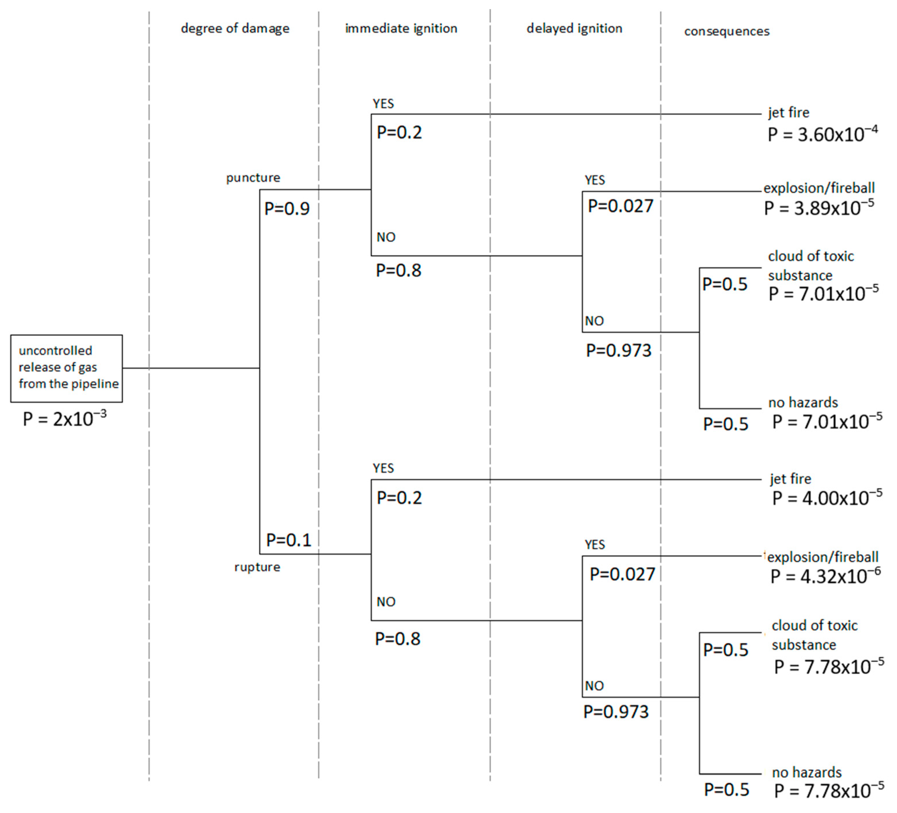 Energies 16 02472 g012