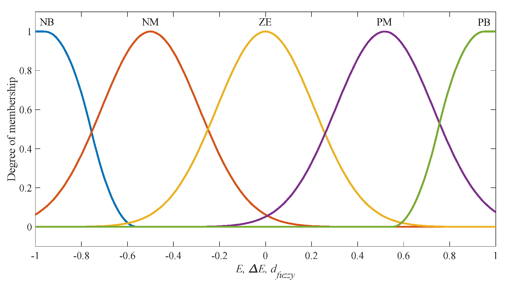 Energies 16 02473 g002