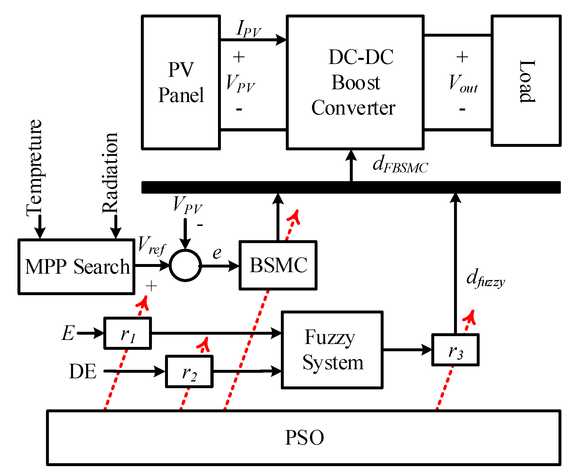 Energies 16 02473 g003