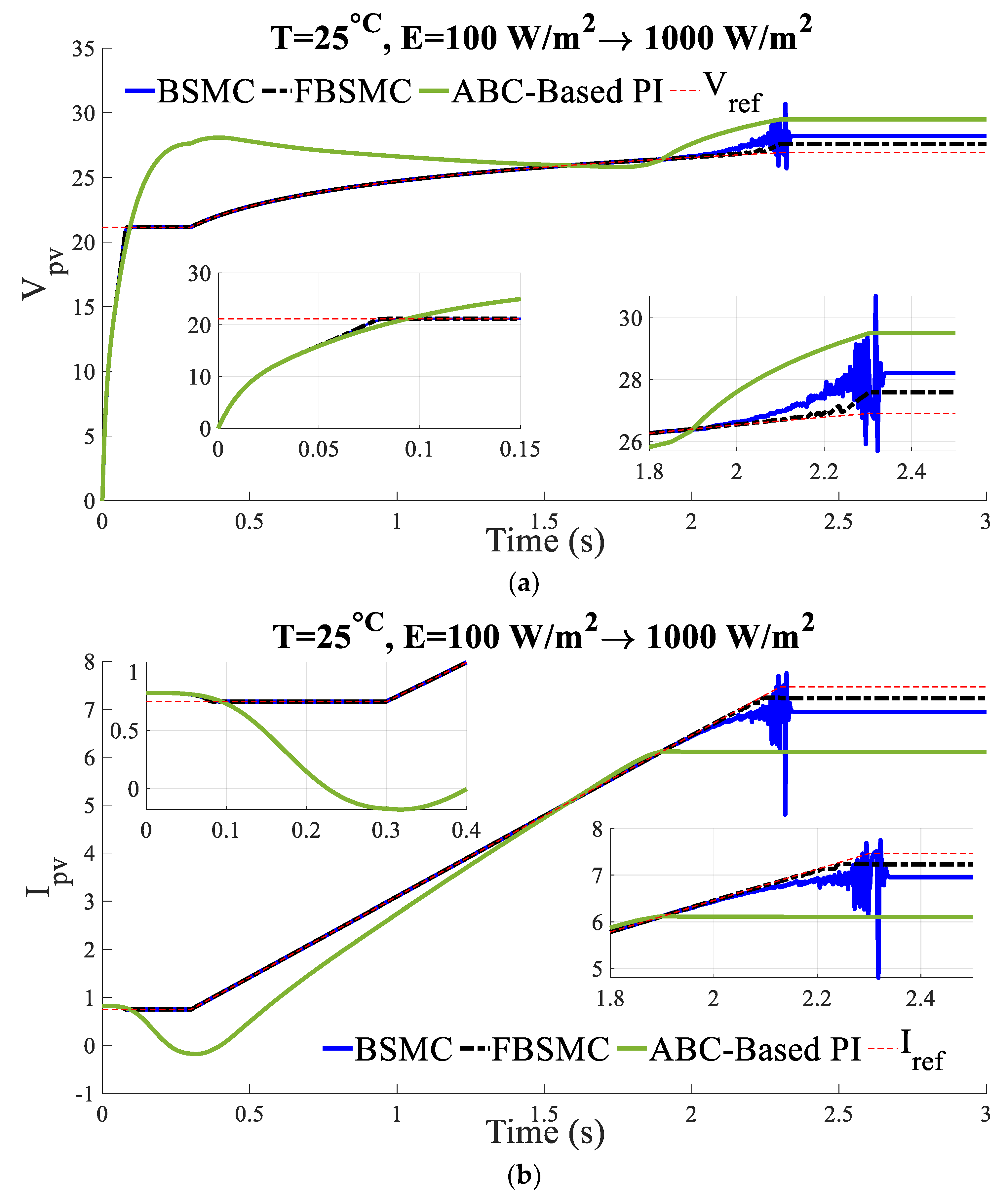 Energies 16 02473 g005a