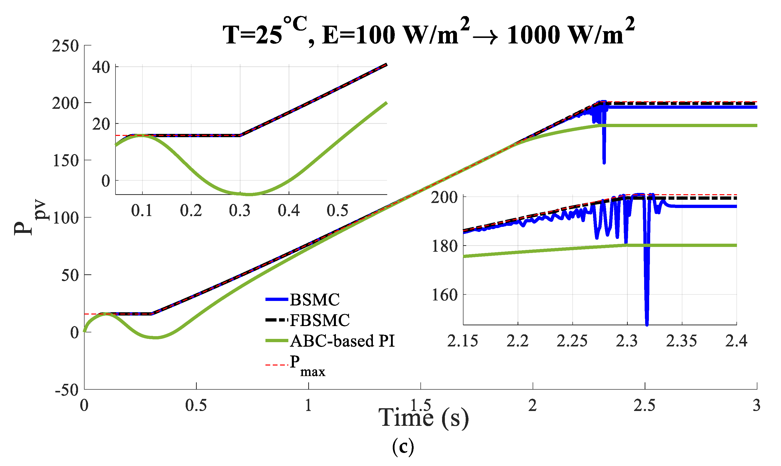 Energies 16 02473 g005b