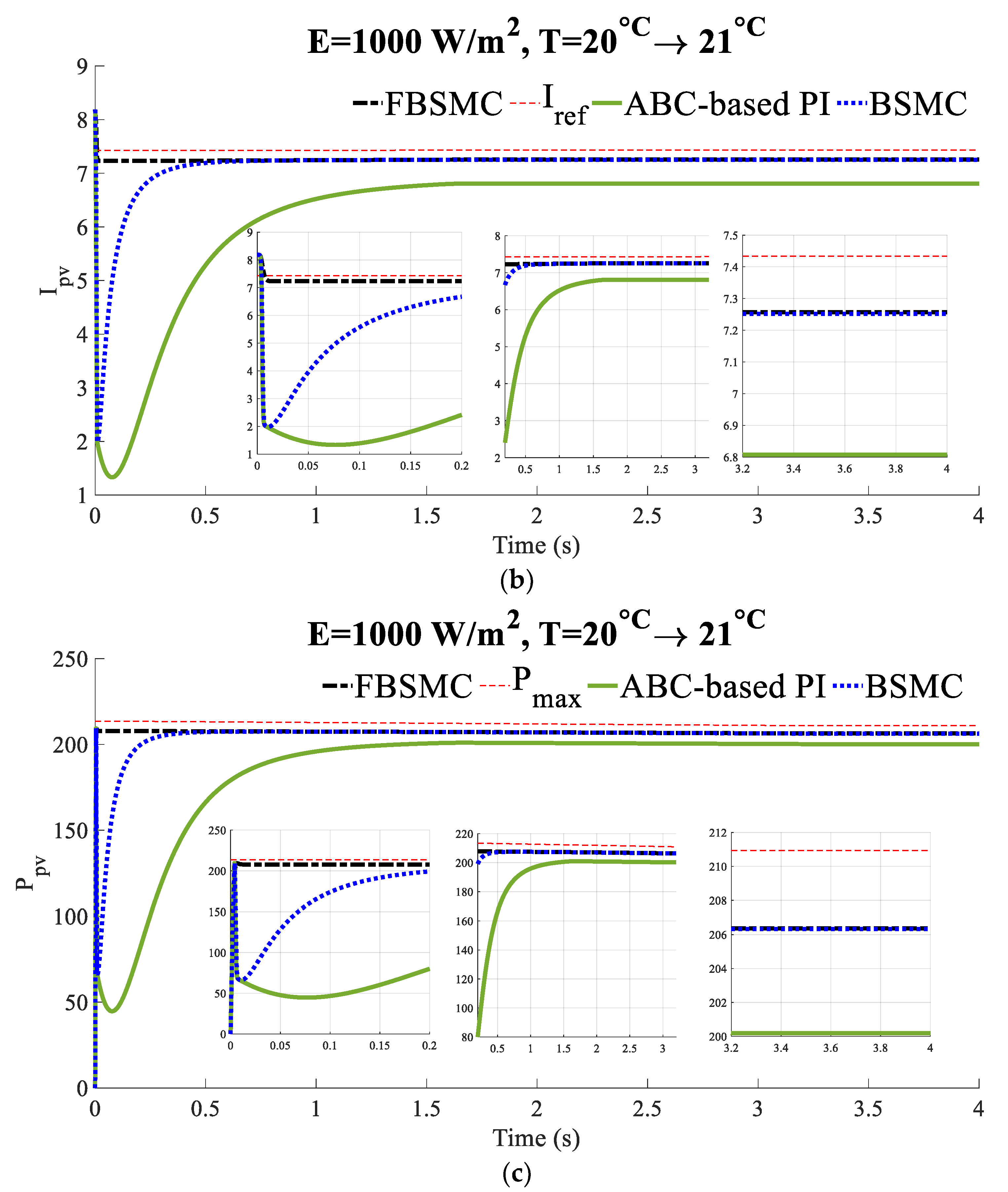 Energies 16 02473 g006b