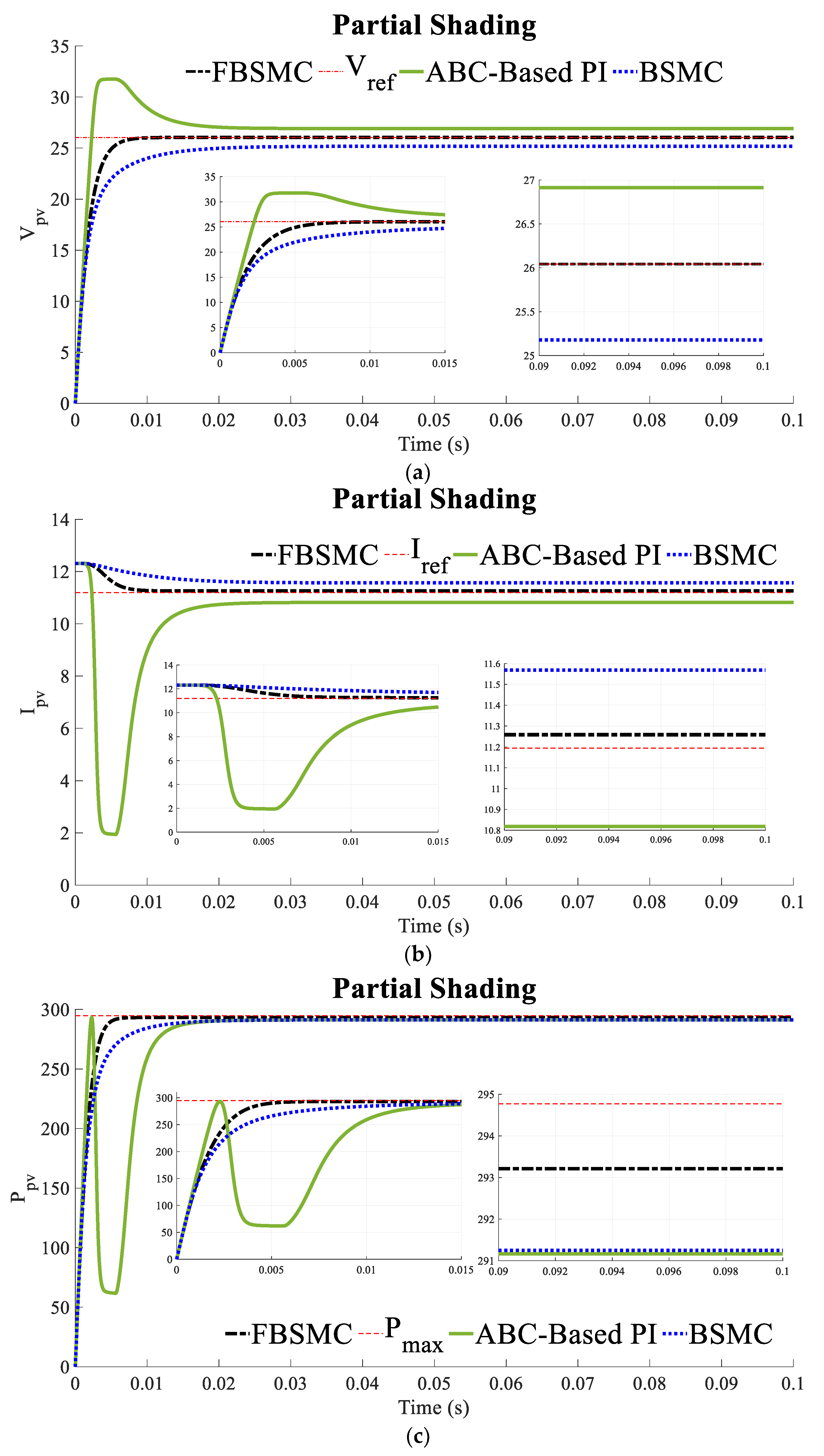 Energies 16 02473 g007