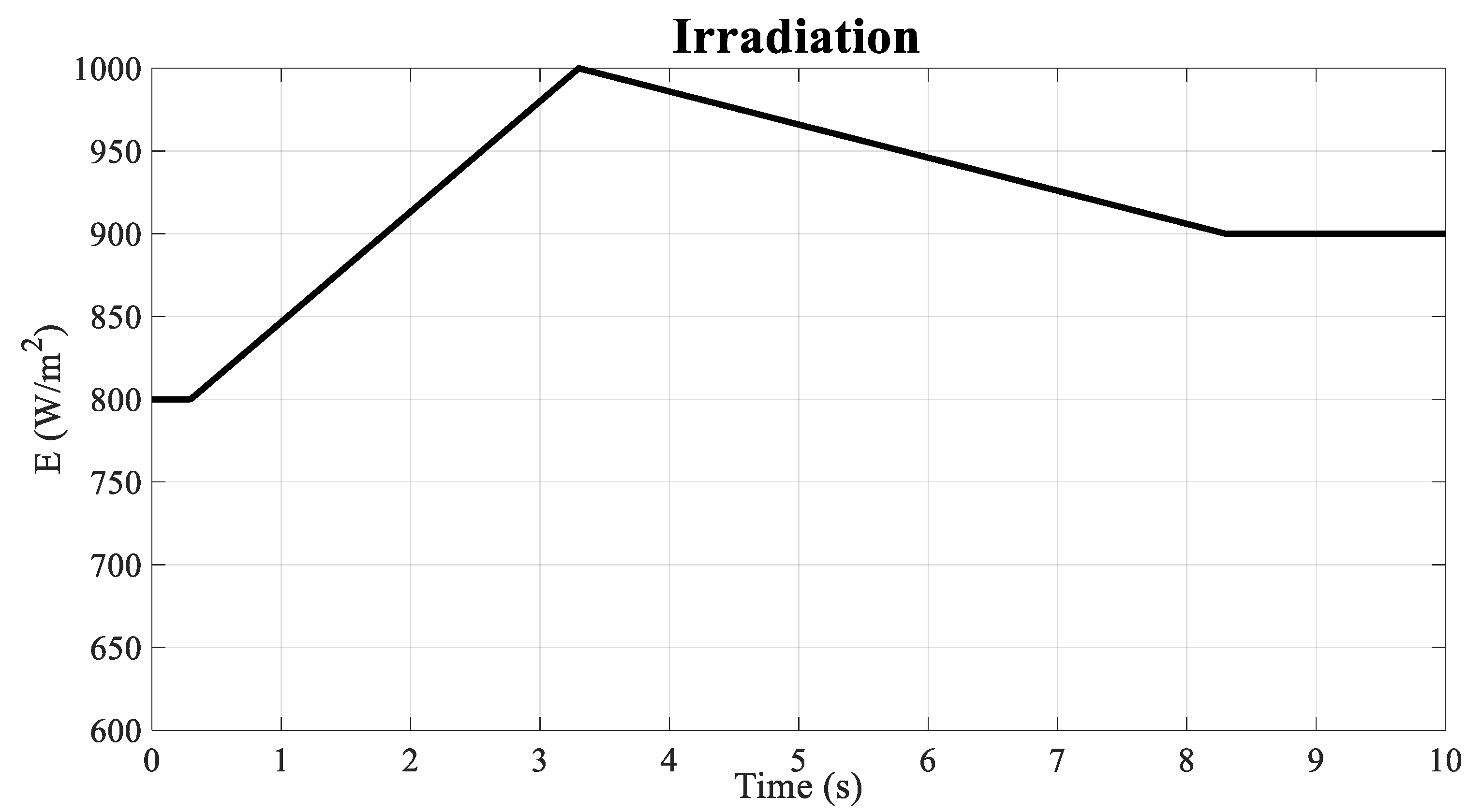 Energies 16 02473 g008