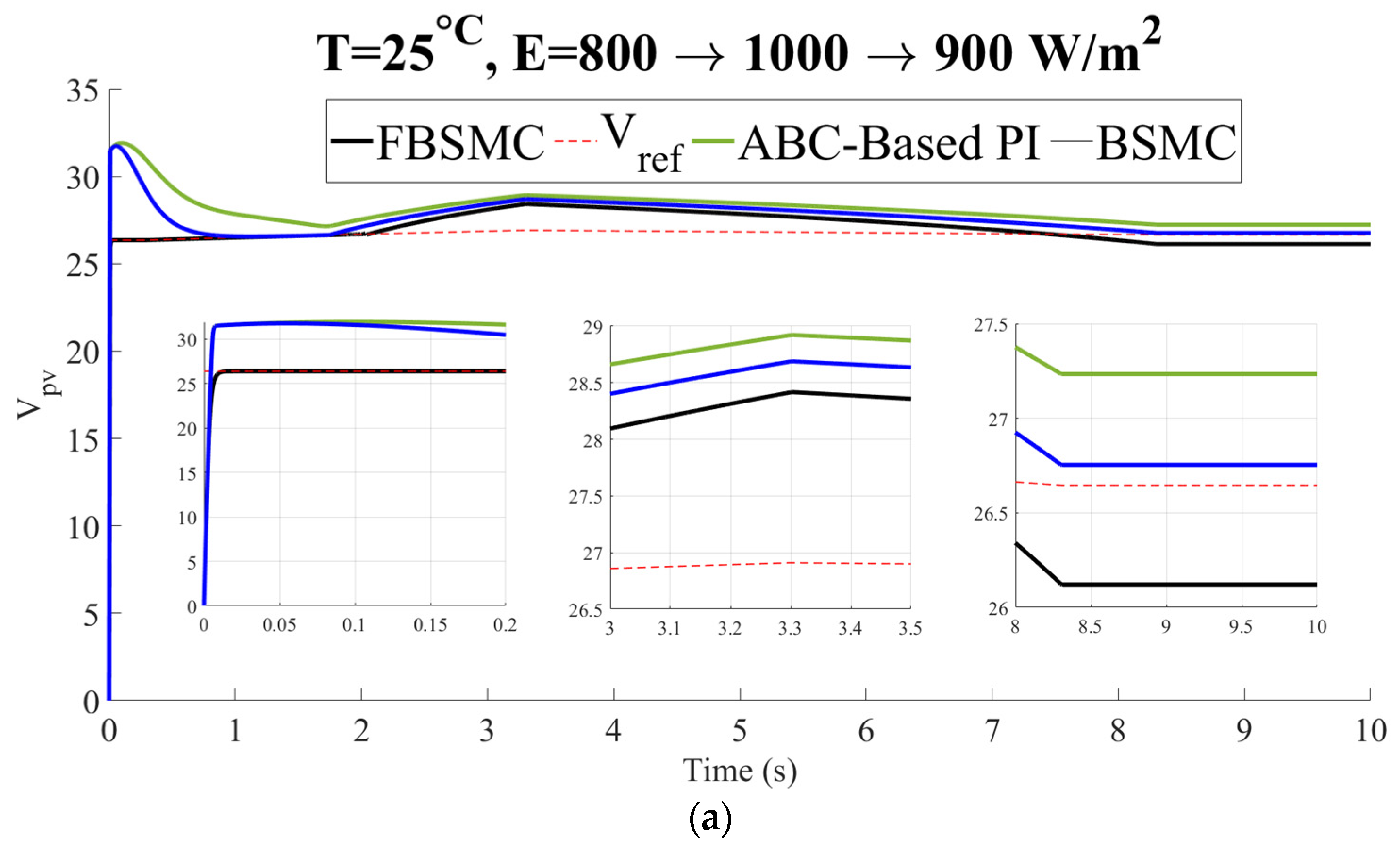 Energies 16 02473 g009a