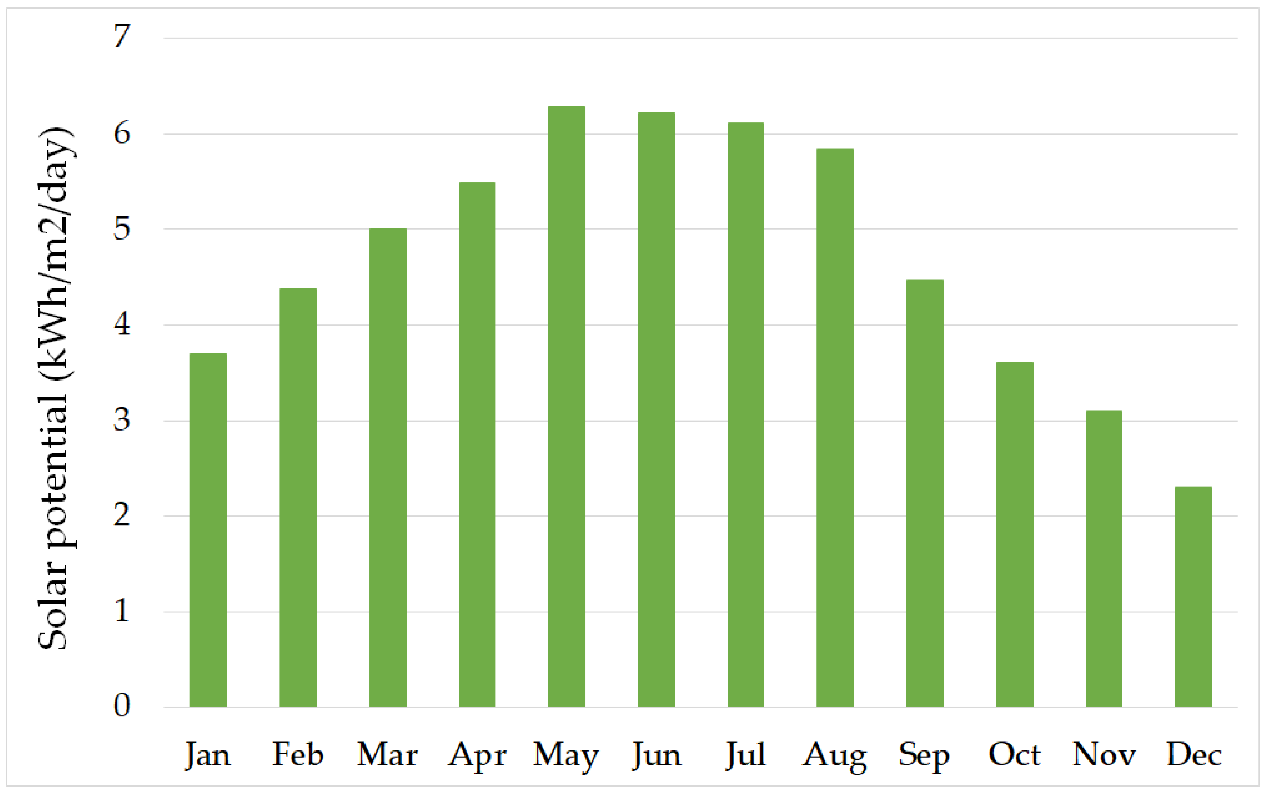 Energies 16 02475 g002