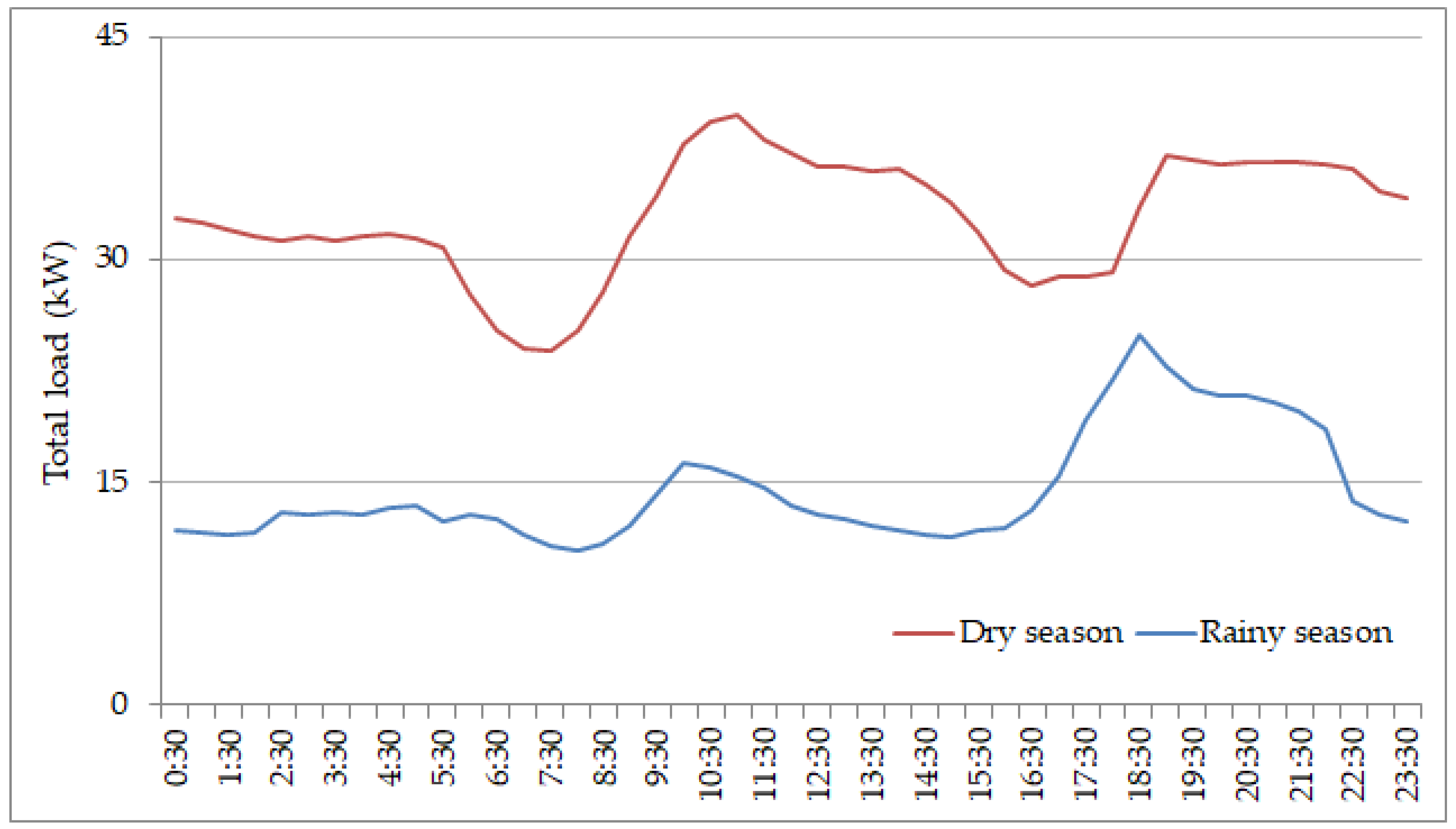 Energies 16 02475 g004