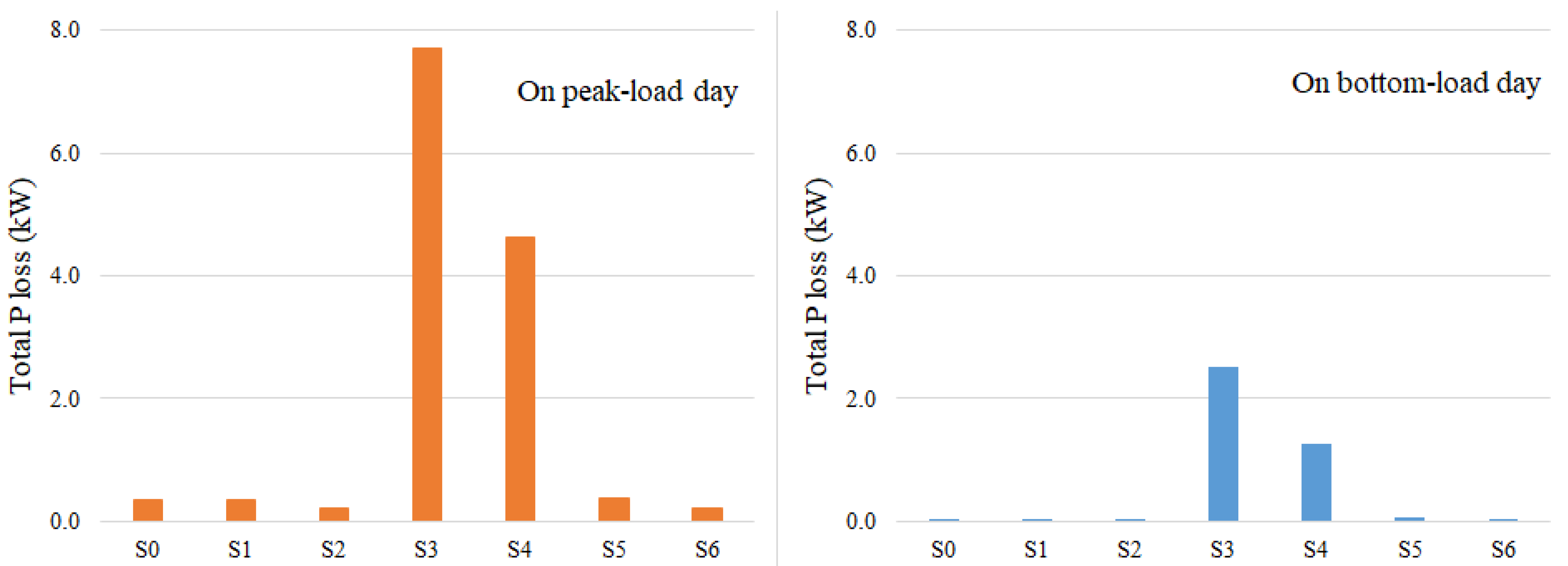 Energies 16 02475 g007
