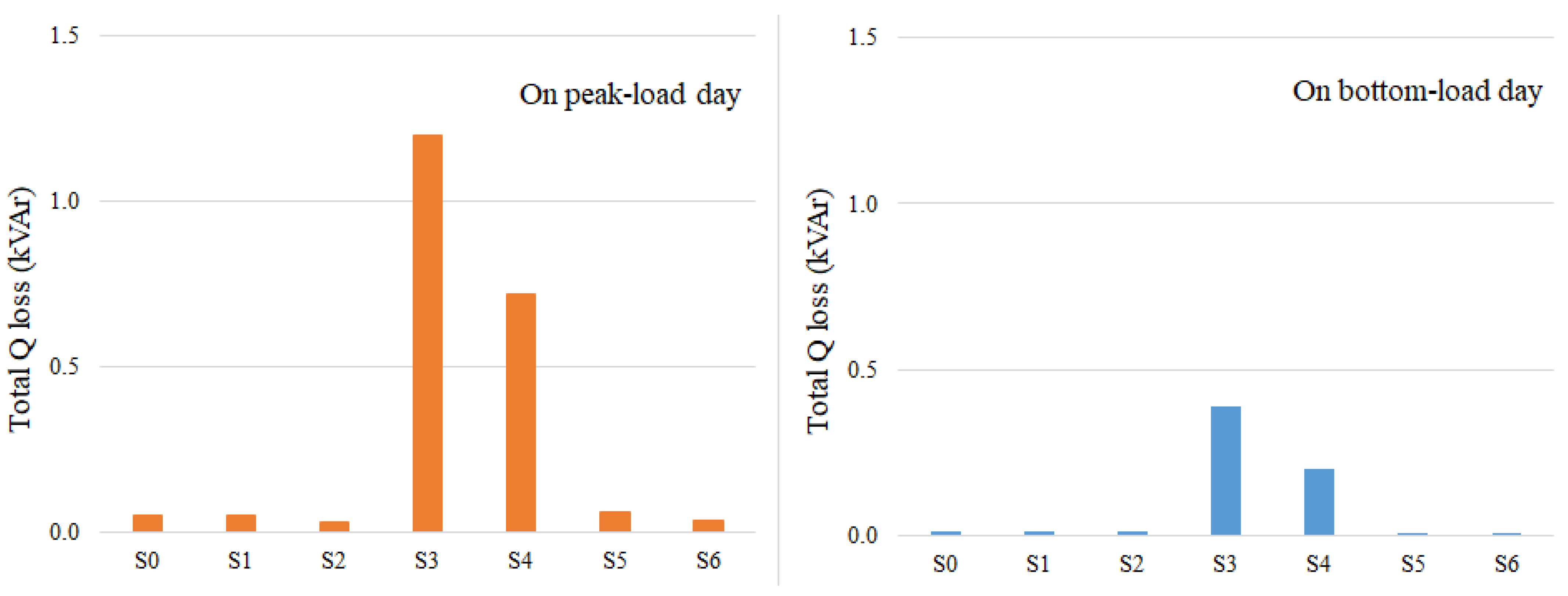 Energies 16 02475 g008