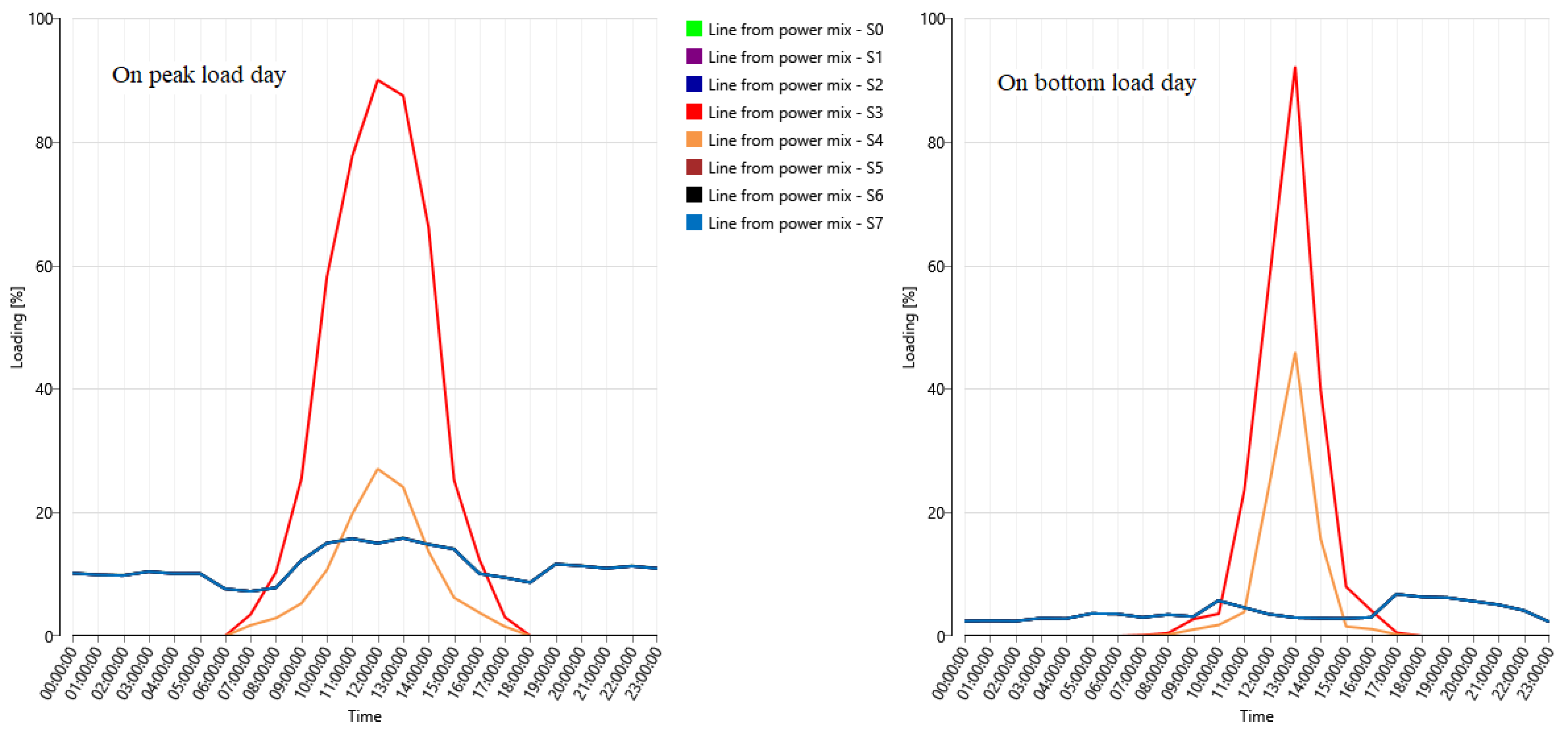 Energies 16 02475 g009