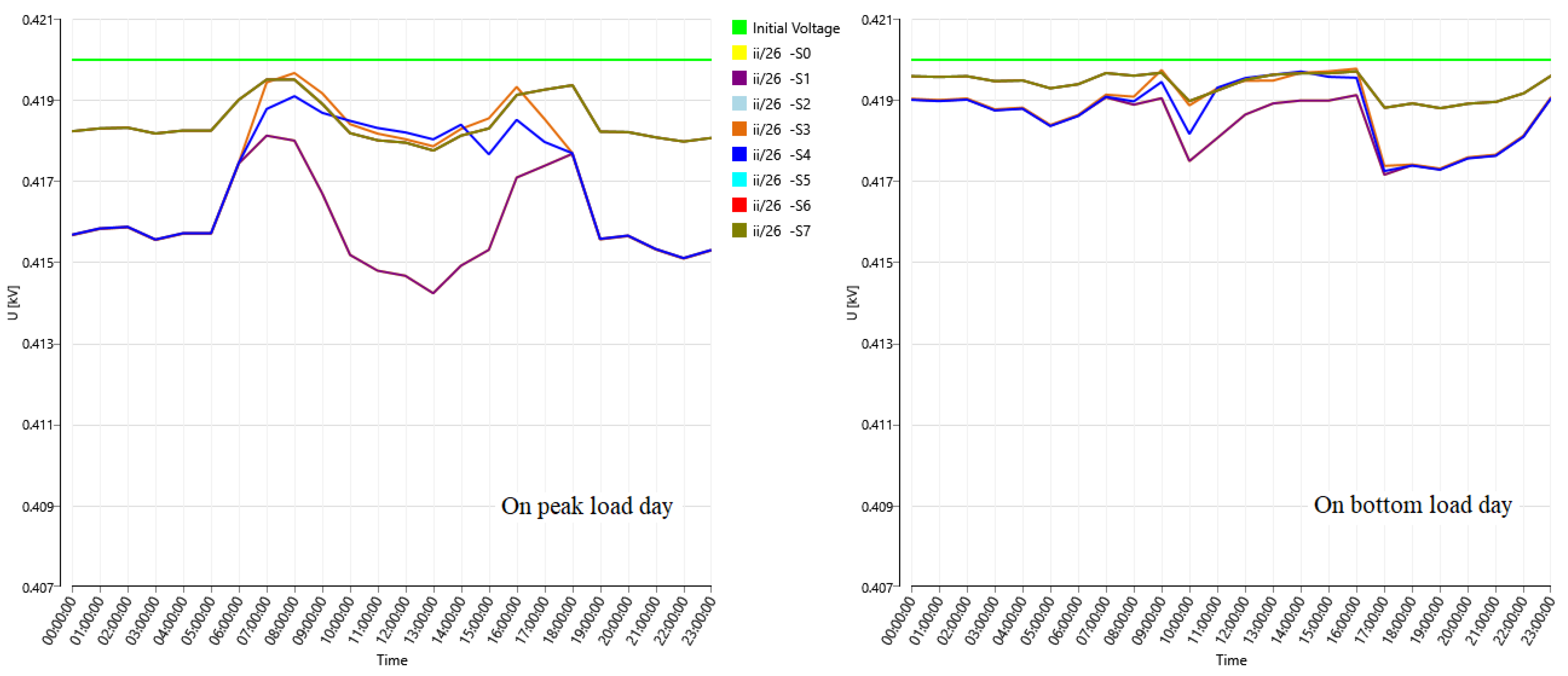 Energies 16 02475 g011