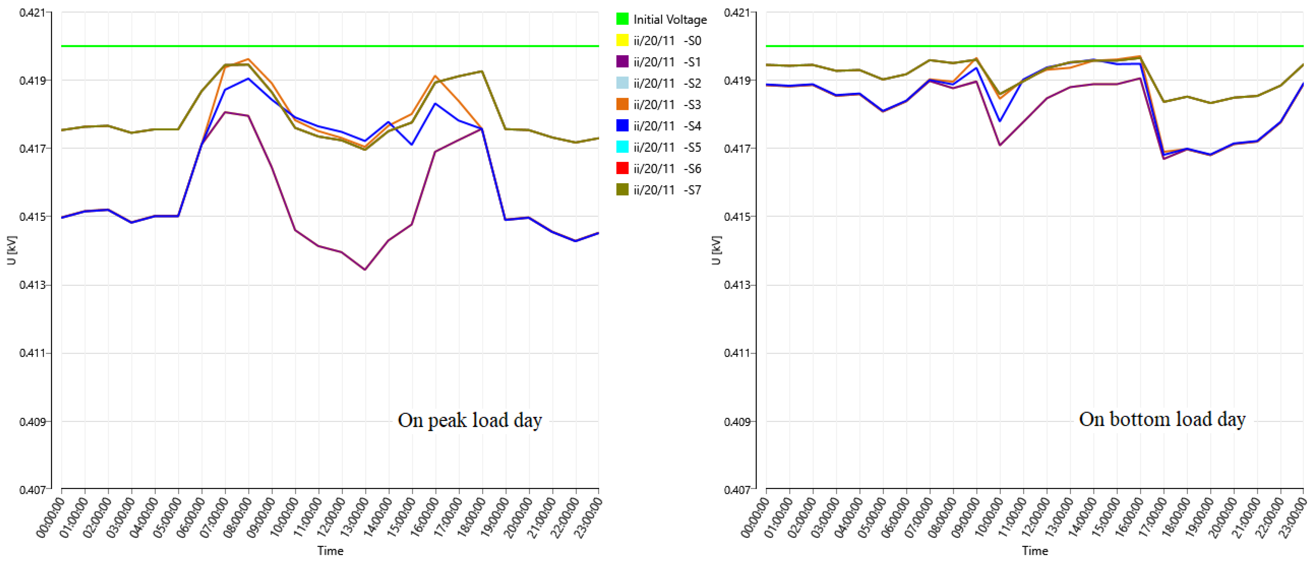 Energies 16 02475 g012