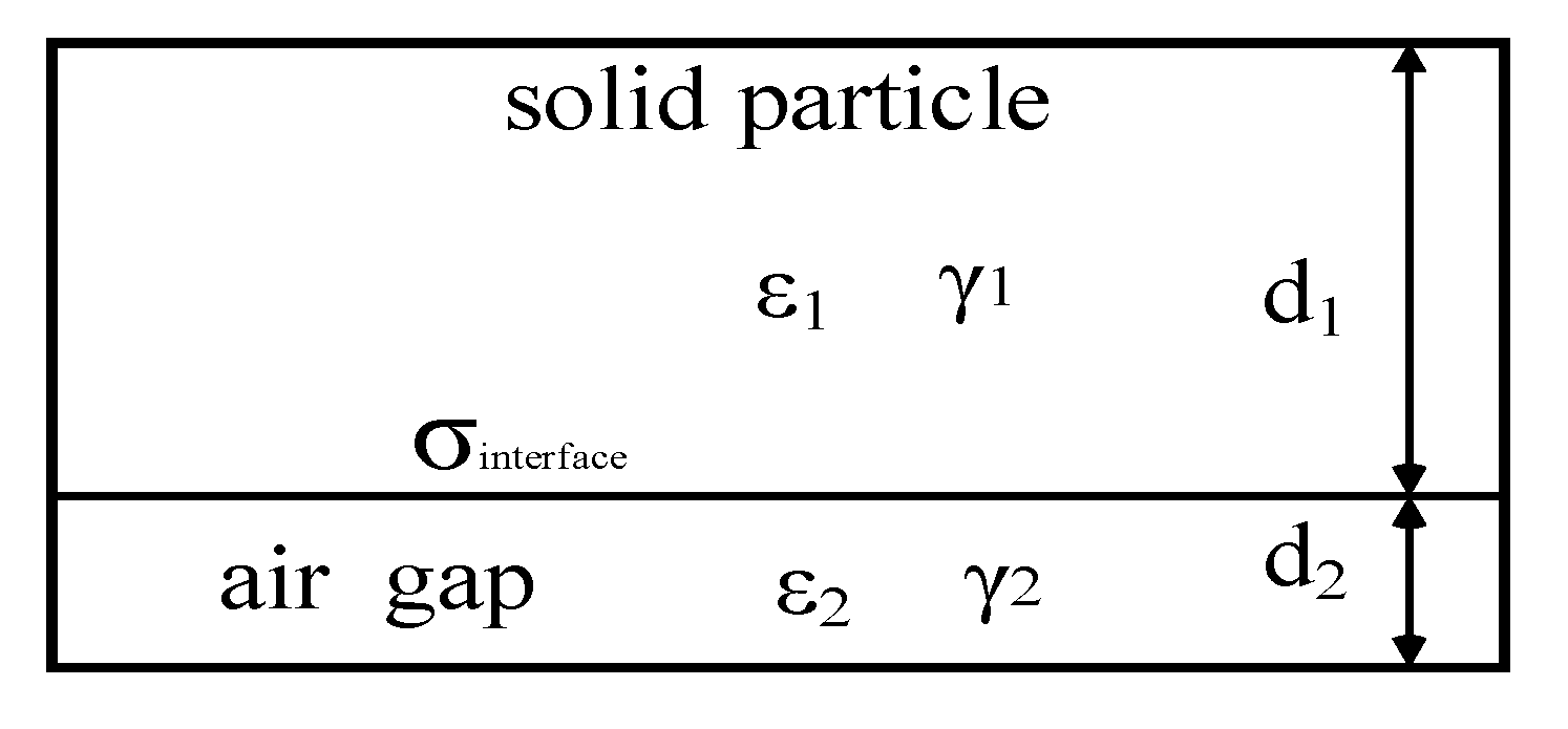 Energies 16 02479 g006