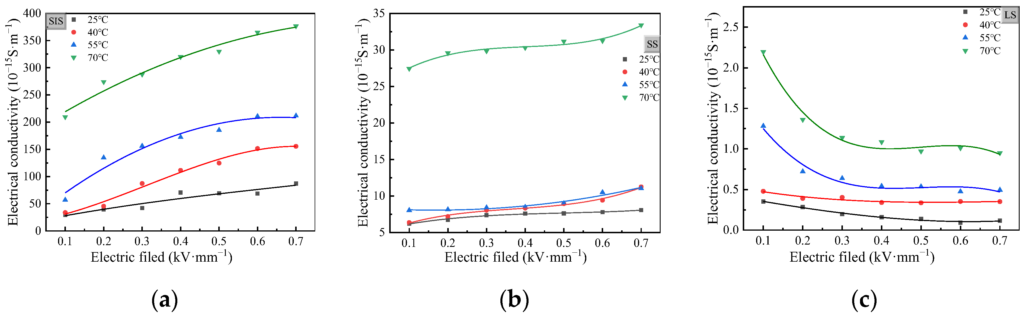Energies 16 02479 g007