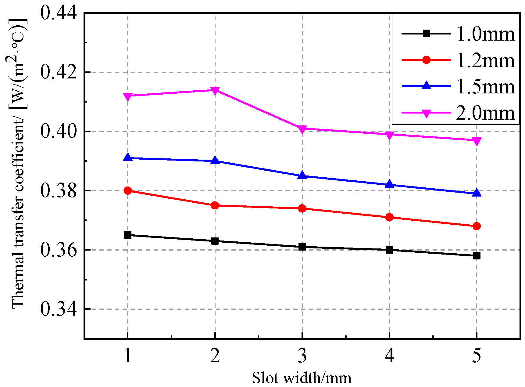 Energies 16 02482 g011