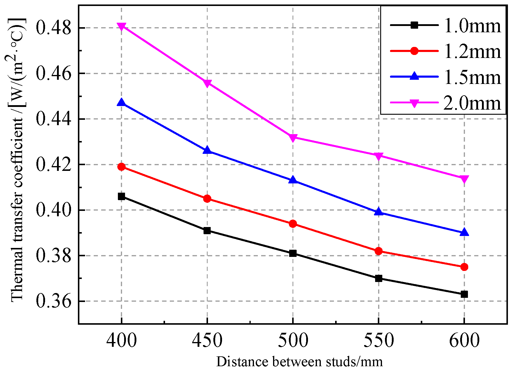 Energies 16 02482 g016