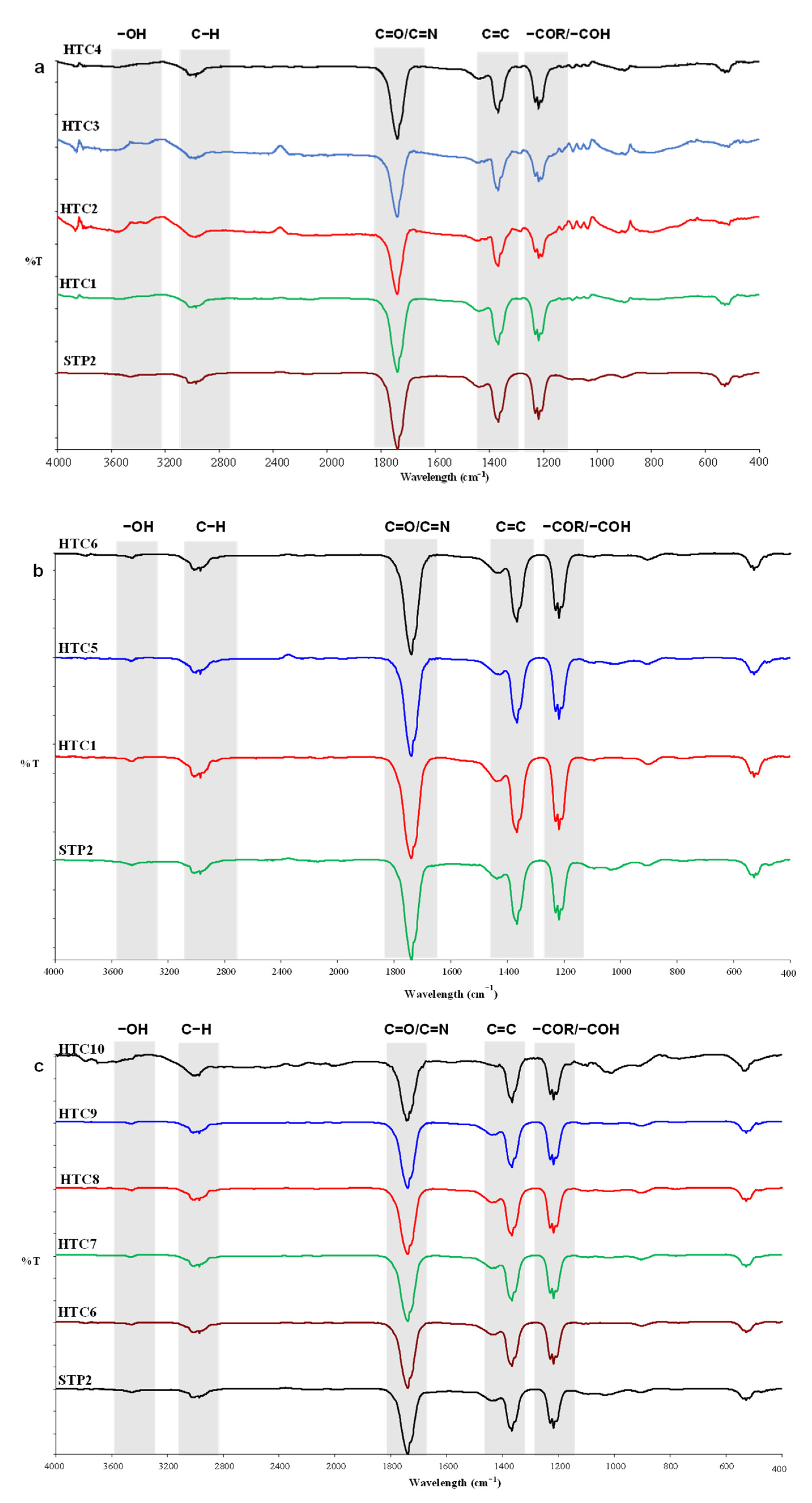 Energies 16 02483 g005 Energies 16 02483 g005