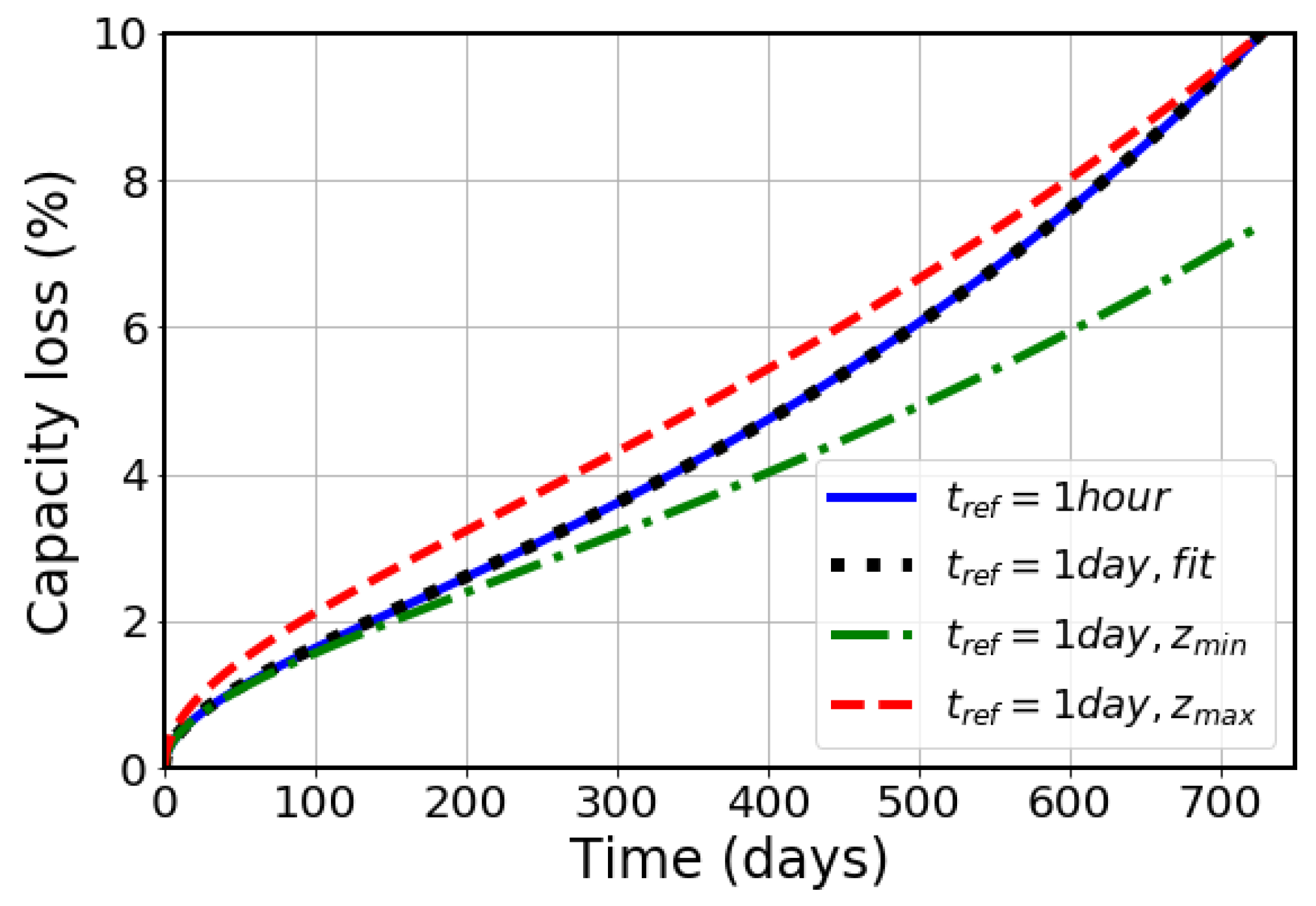 Energies 16 02484 g002
