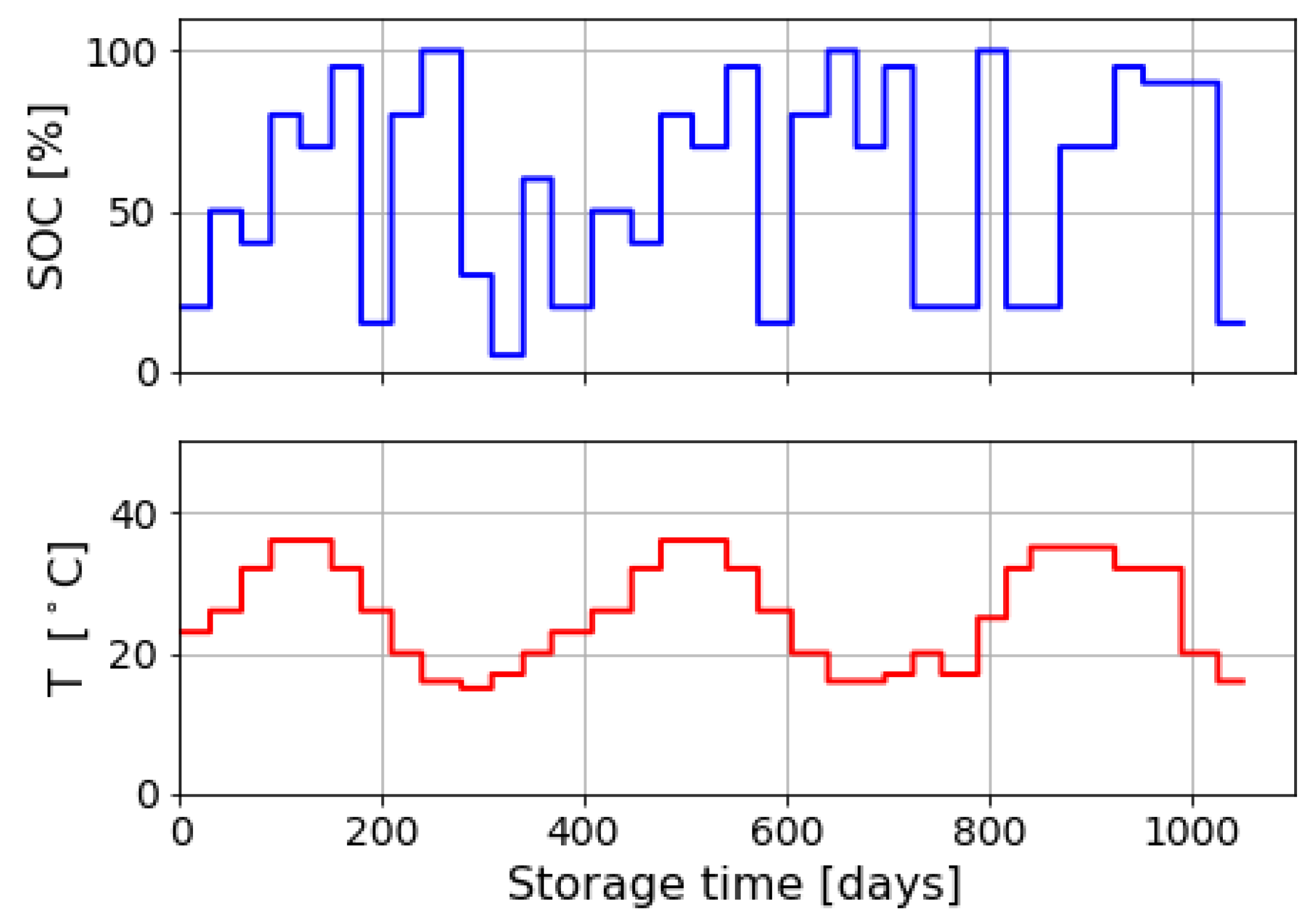 Energies 16 02484 g004