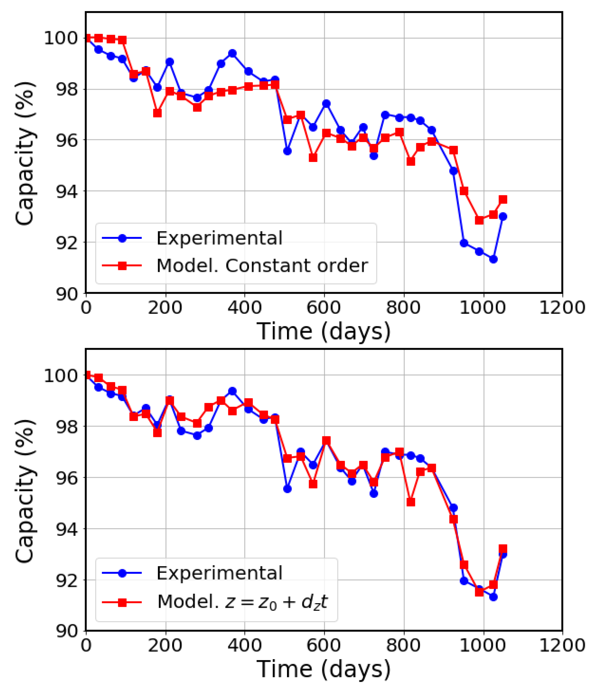 Energies 16 02484 g005