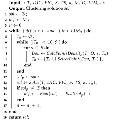 Energies | Free Full-Text | Clustering Electrical Customers with Source ...
