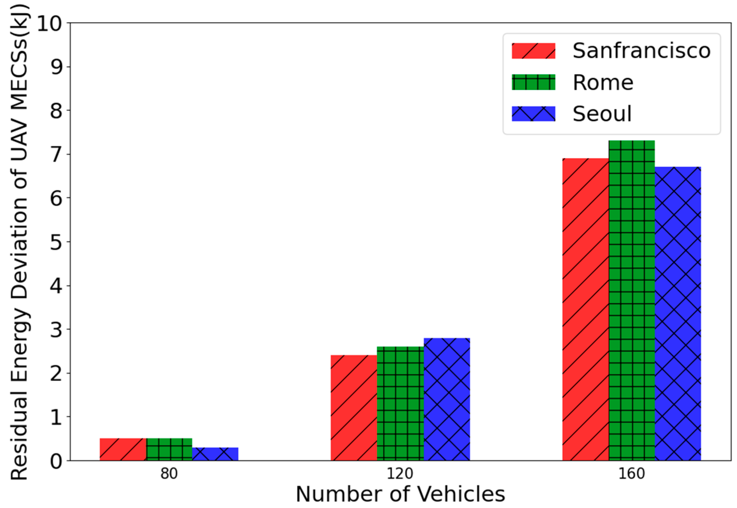 Energies 16 02486 g007