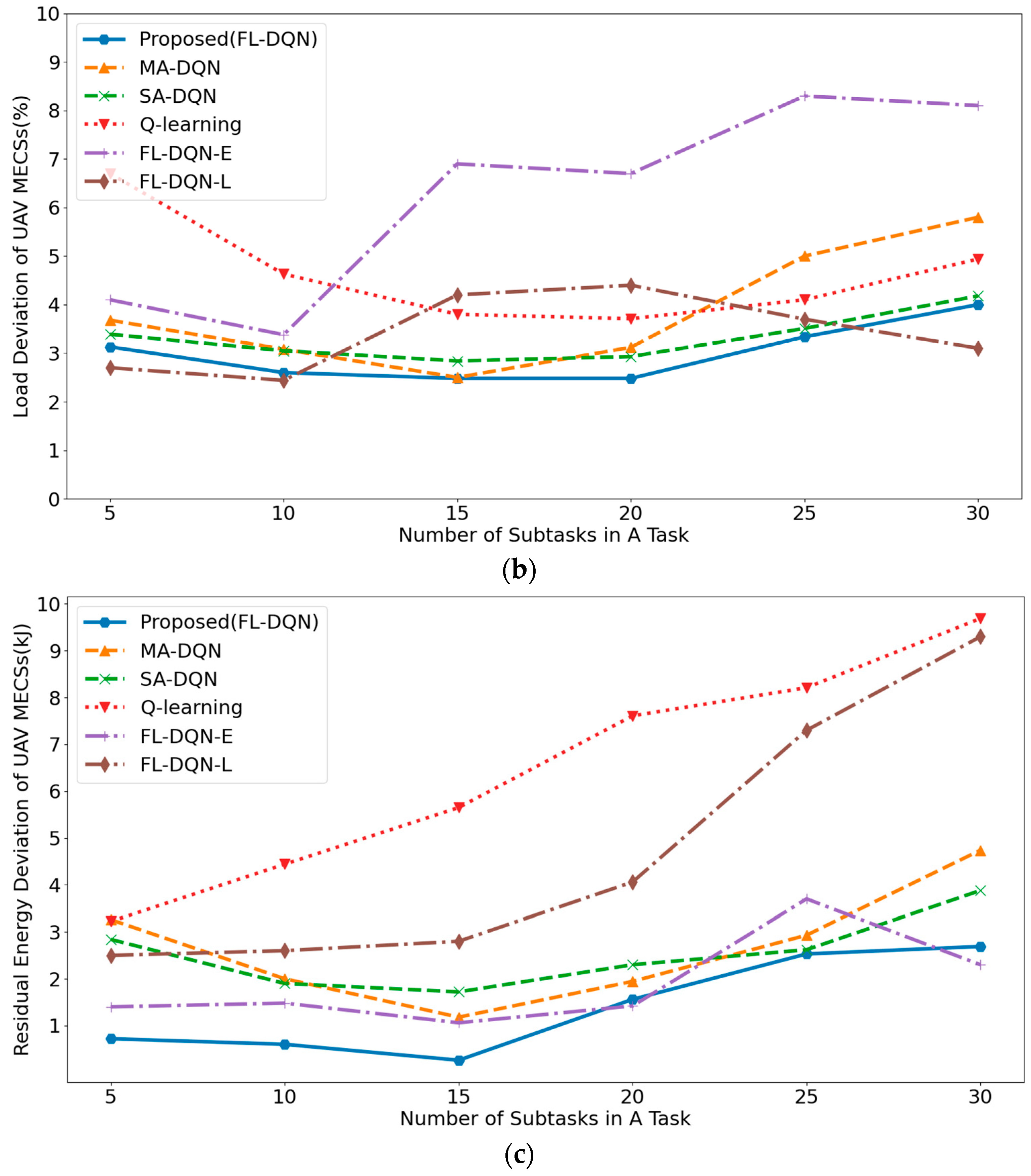 Energies 16 02486 g010b