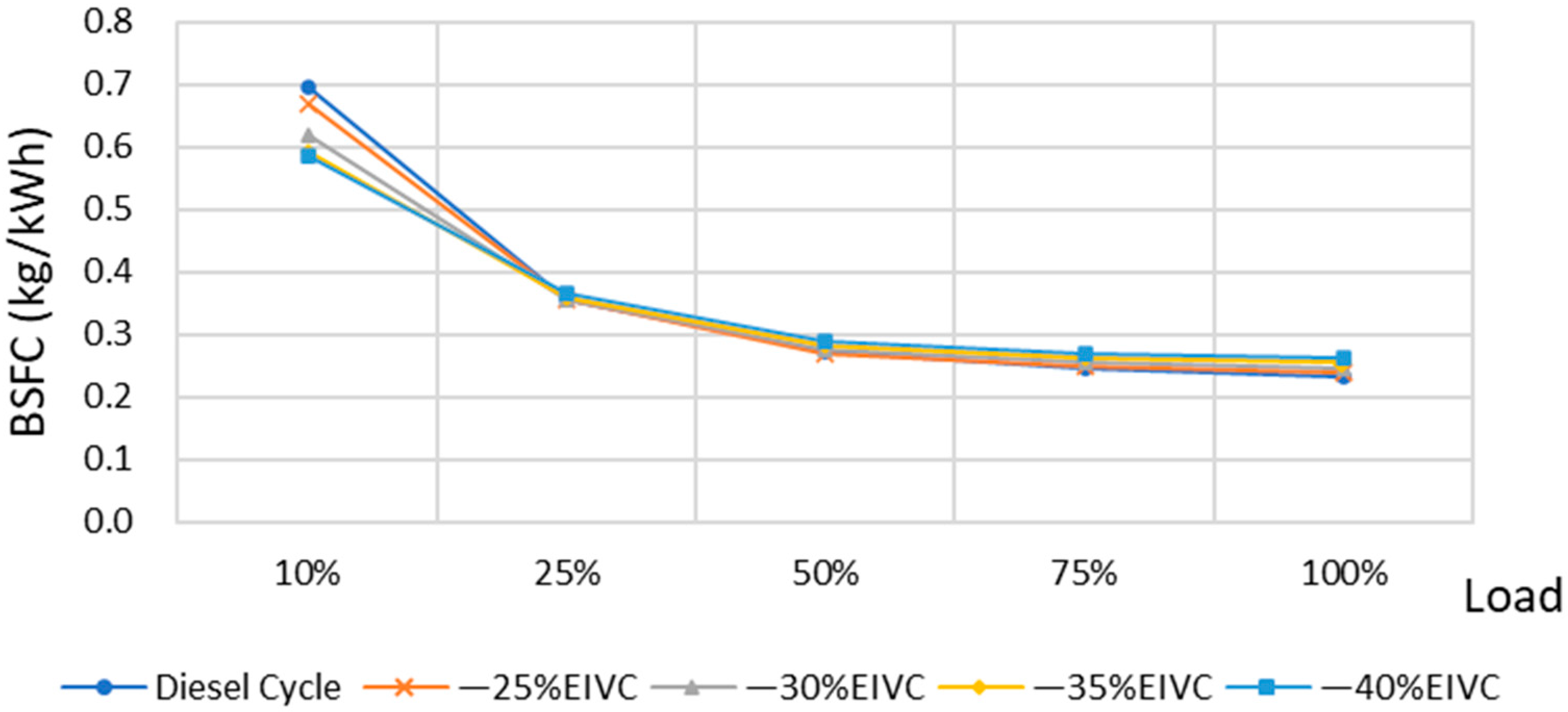 Energies 16 02488 g005
