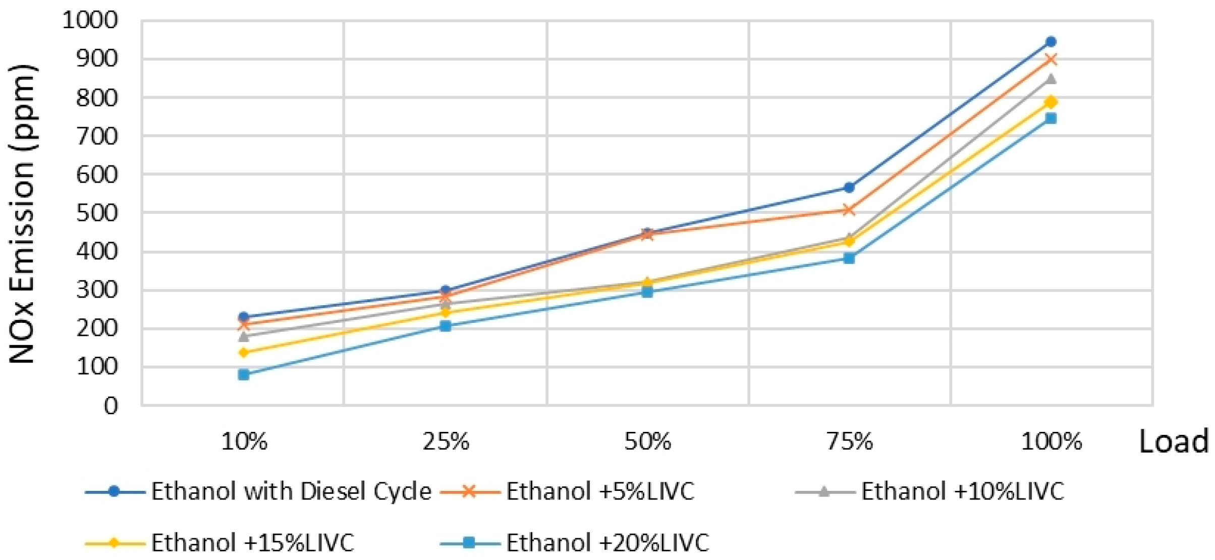 Energies 16 02488 g022