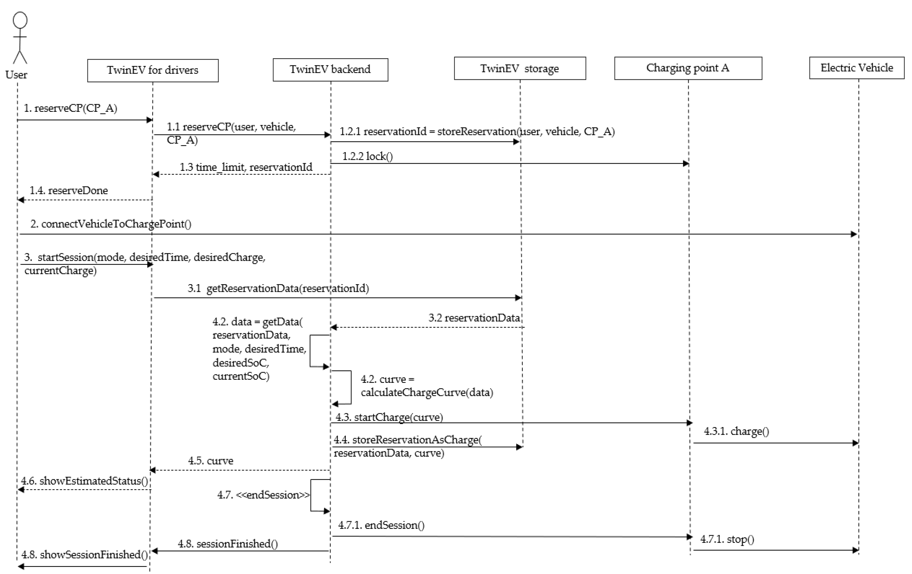 Energies 16 02489 g003