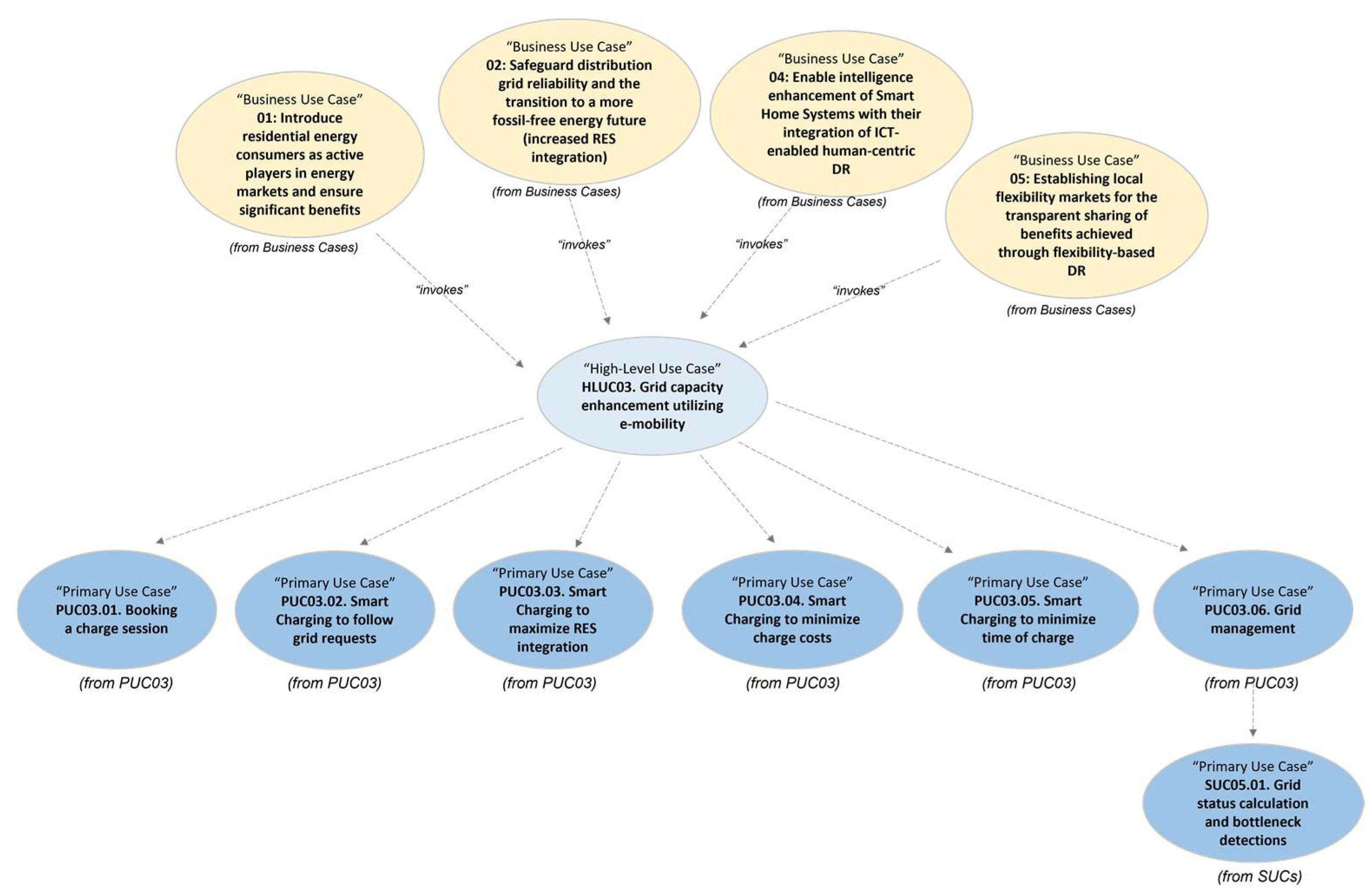 Energies 16 02489 g004