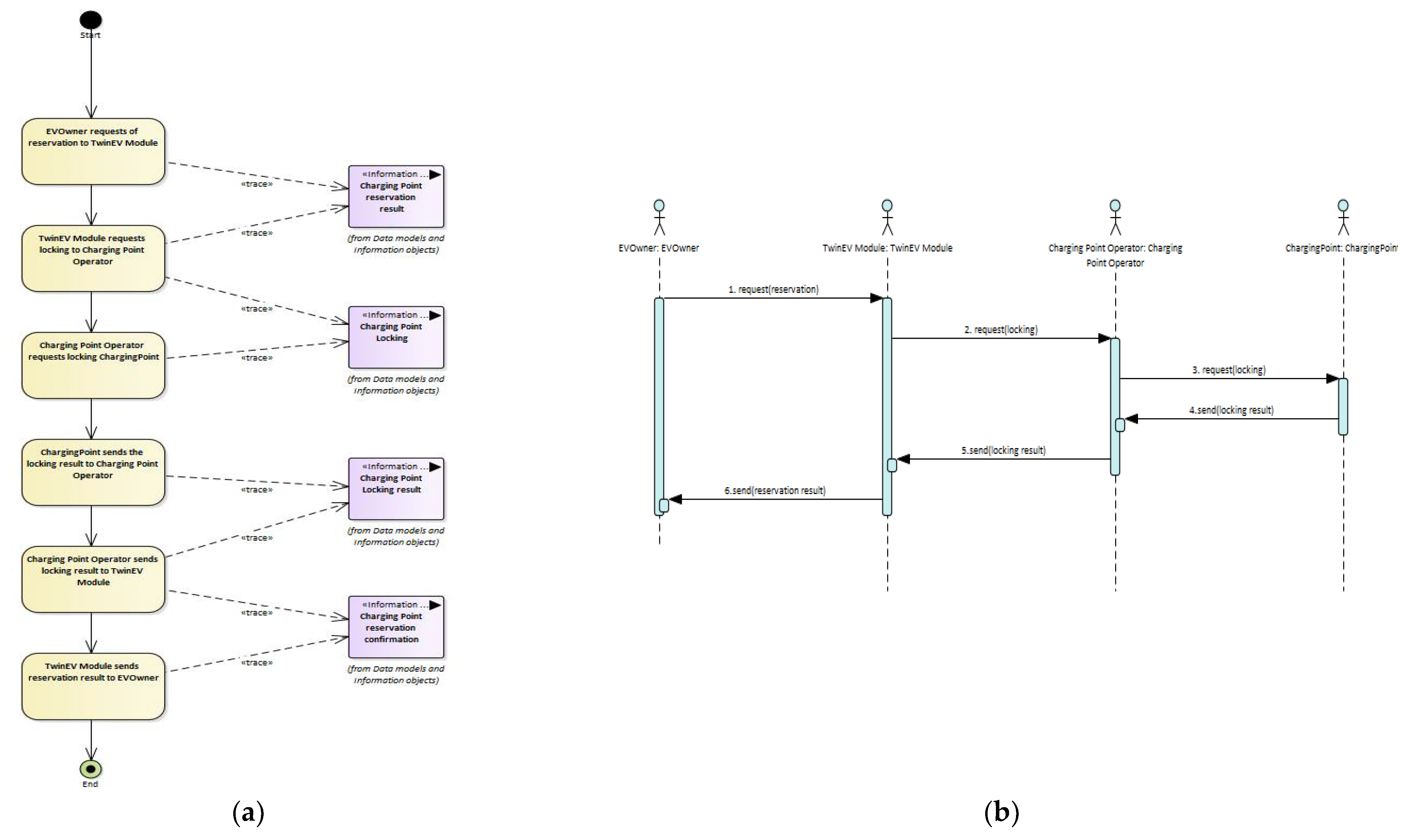 Energies 16 02489 g007