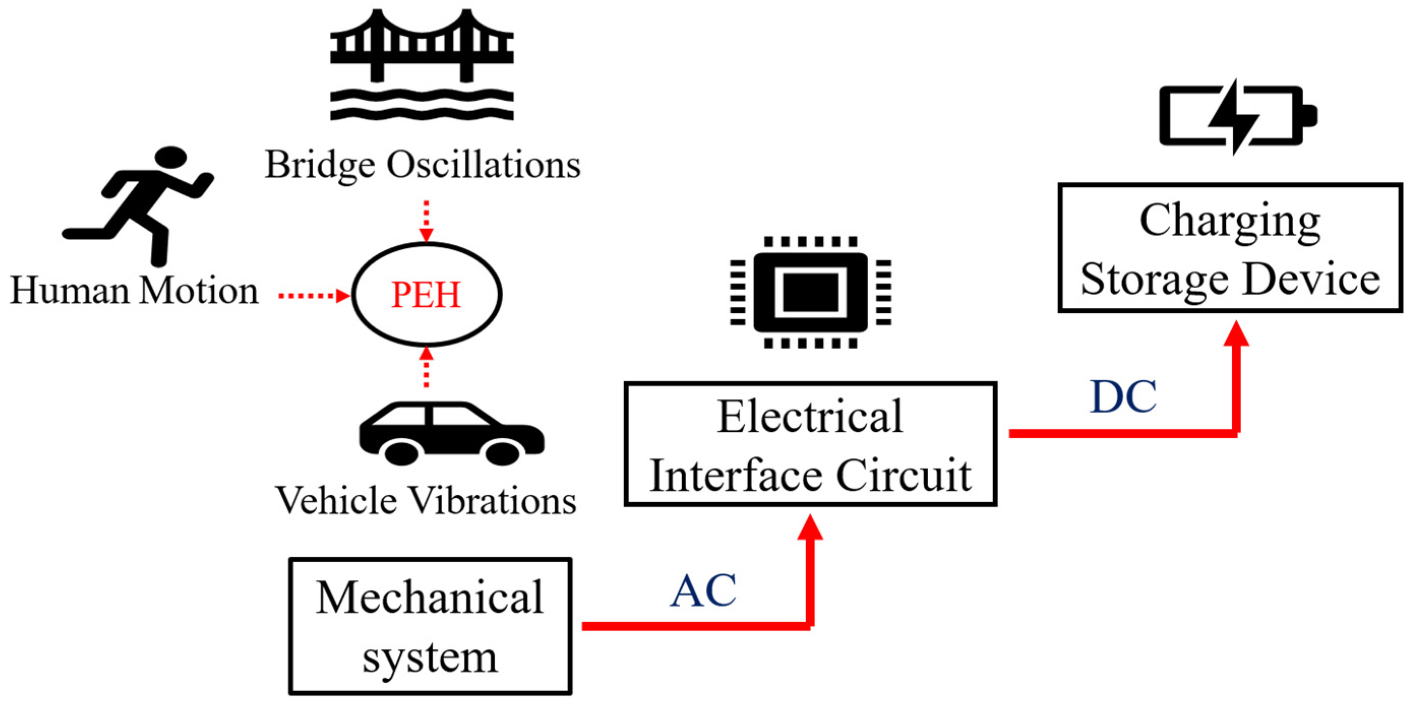 Energies 16 02490 g001