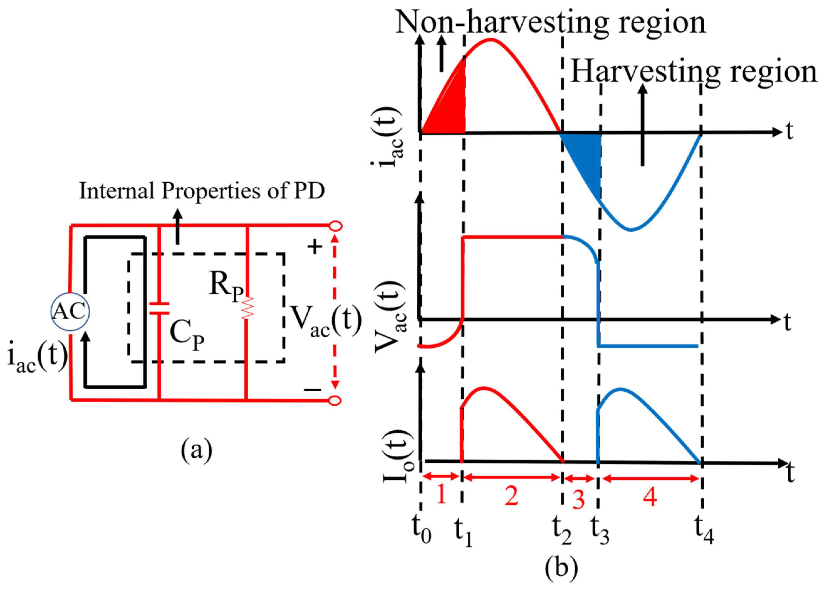 Energies 16 02490 g002
