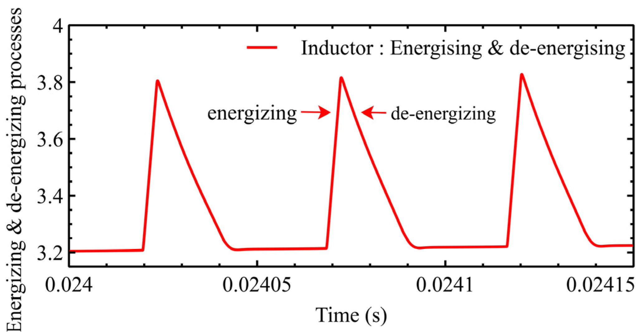 Energies 16 02490 g008