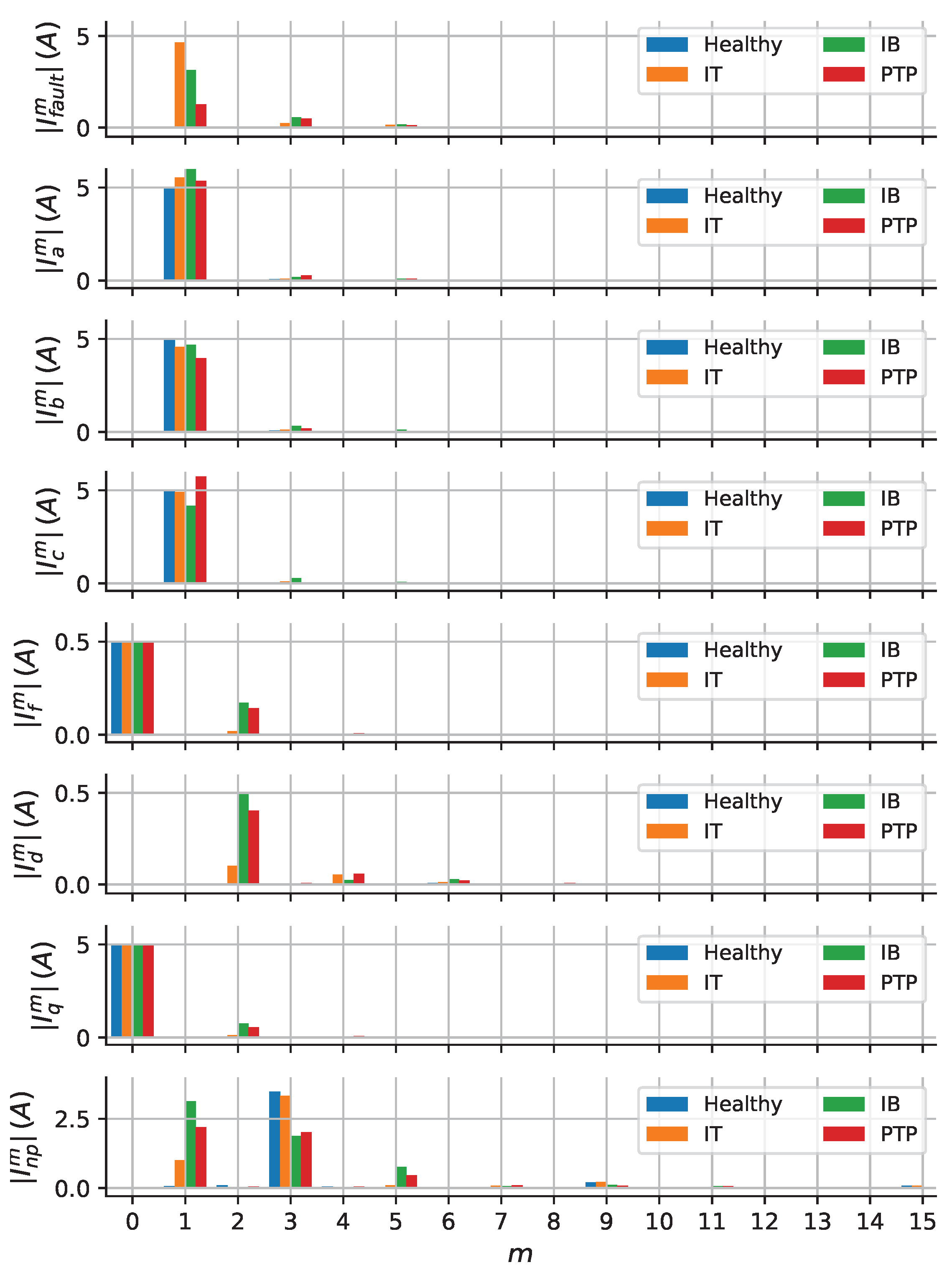 Energies 16 02491 g007 550
