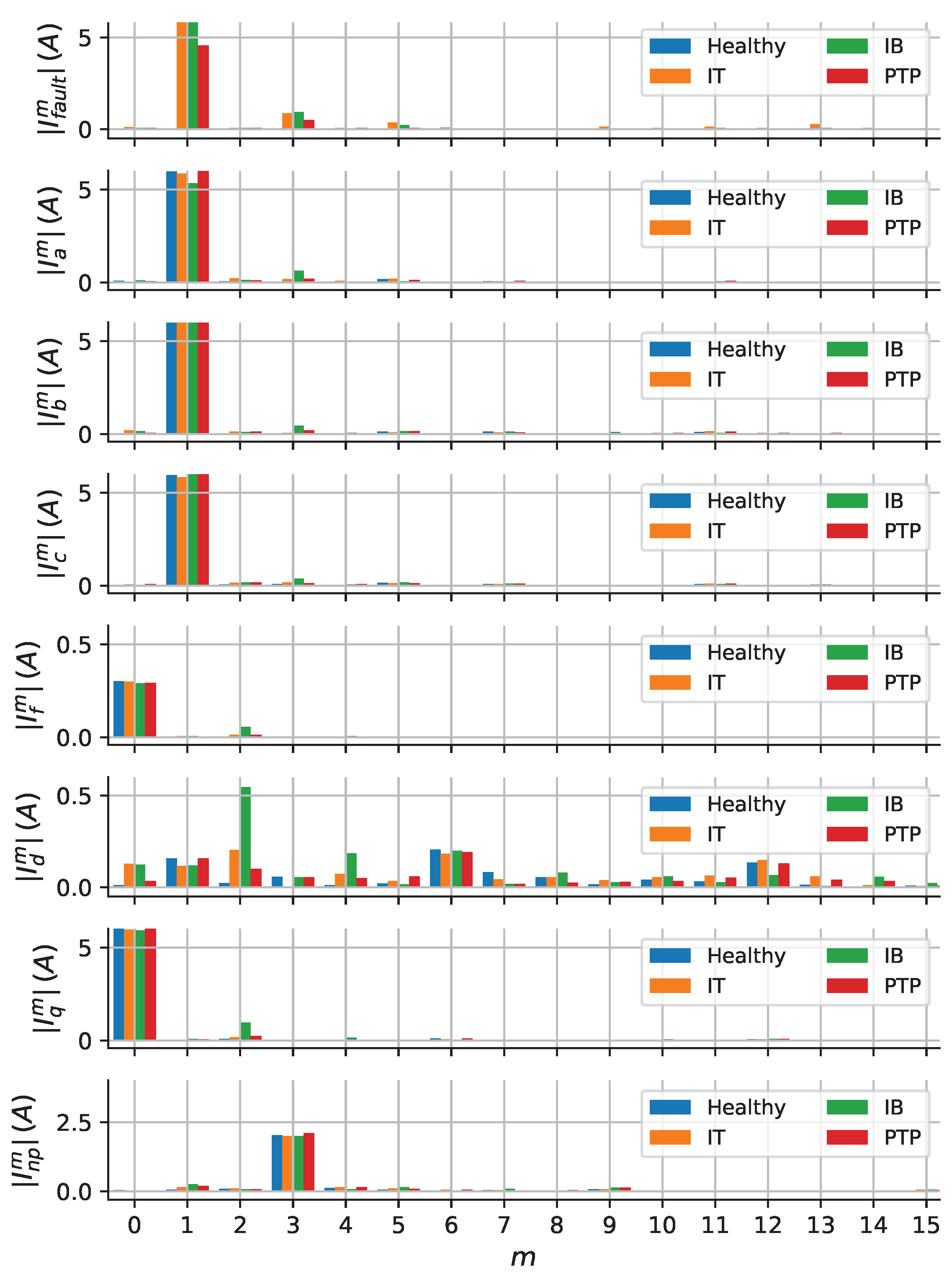 Energies 16 02491 g010 550