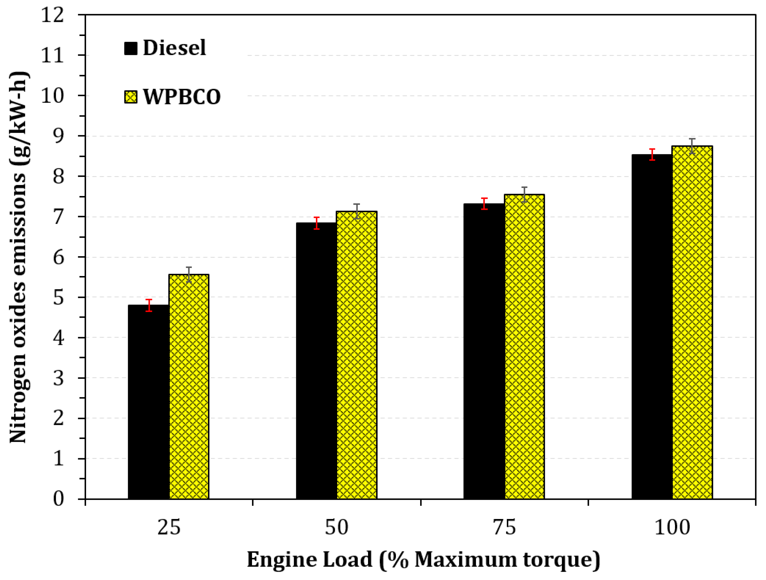 Energies Free FullText Pyrolysis Oil Derived from Plastic Bottle