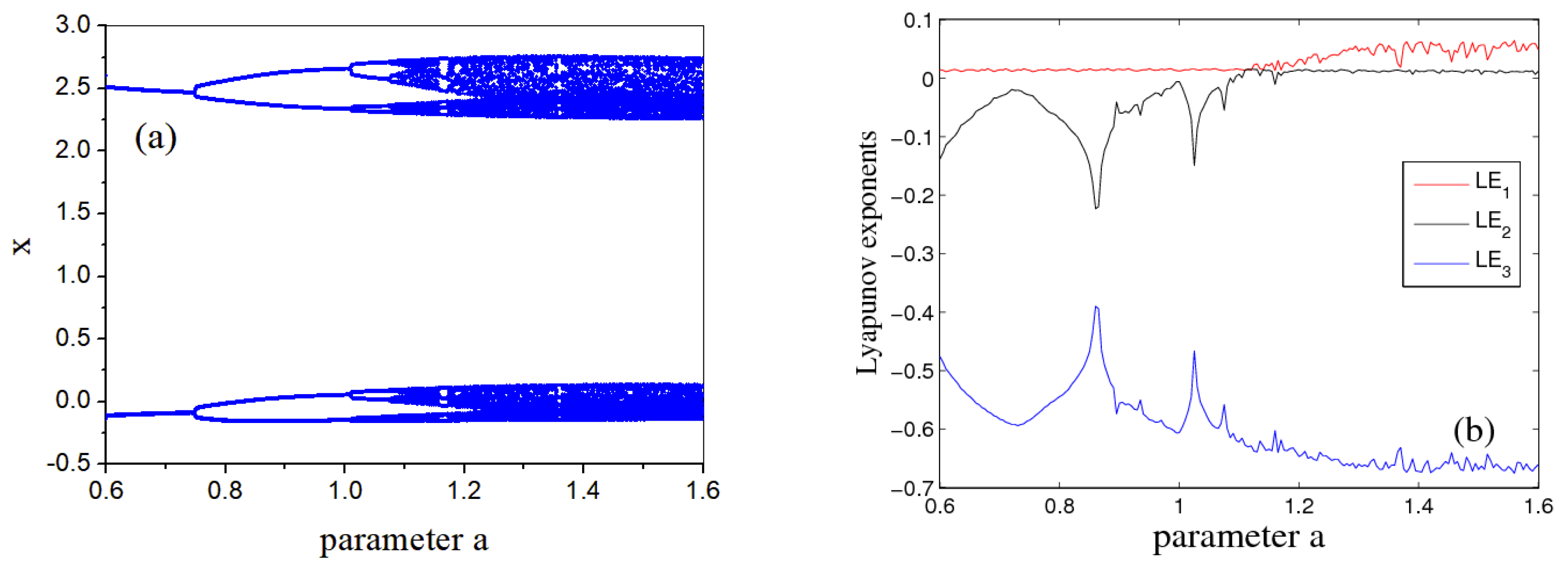 Energies 16 02494 g001 Energies 16 02494 g001