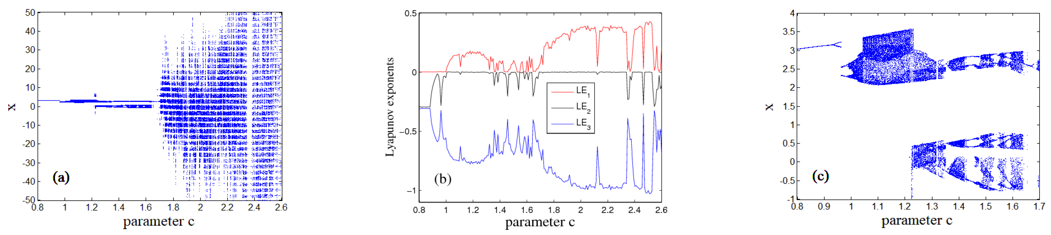 Energies 16 02494 g002 Energies 16 02494 g002
