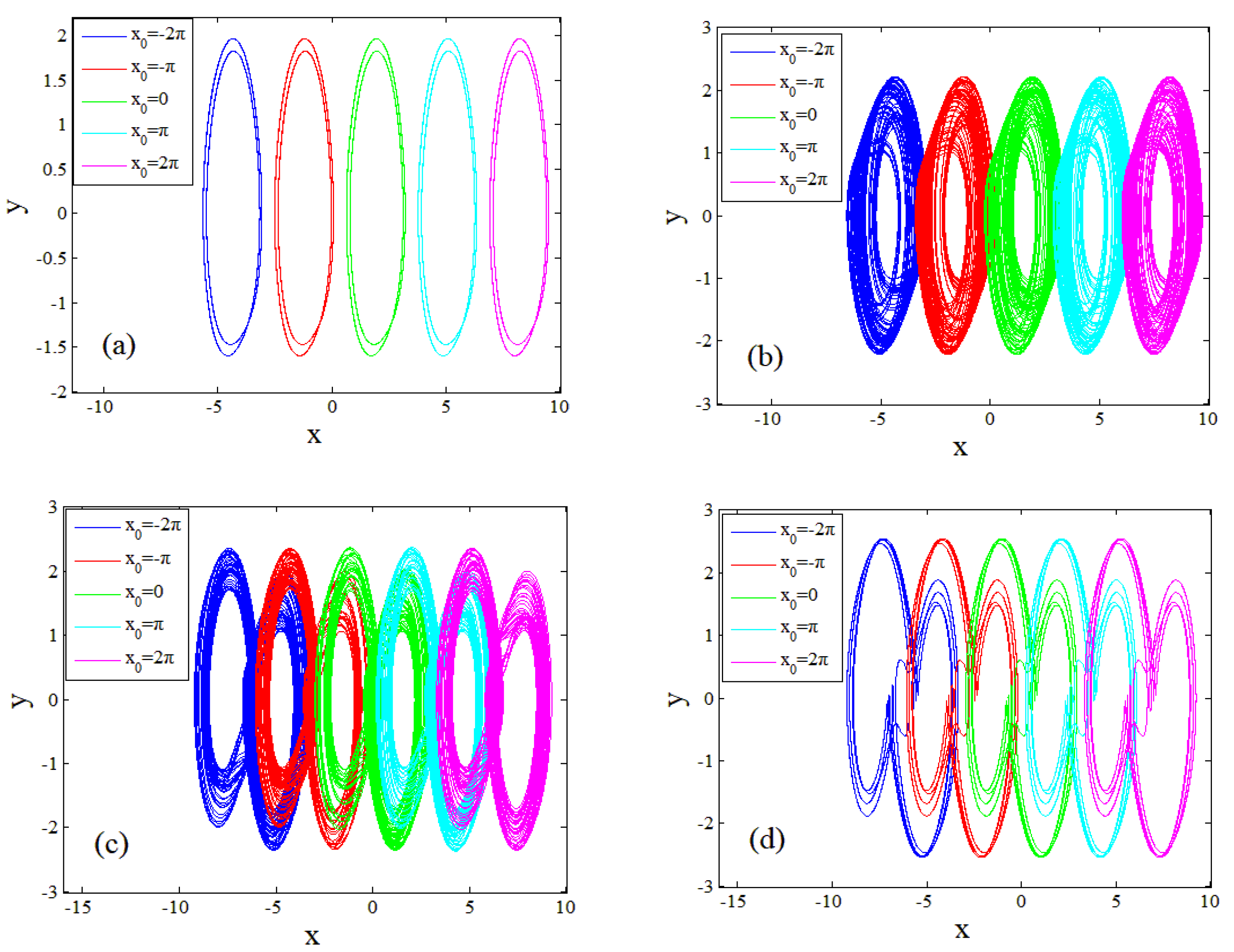 Energies 16 02494 g006a Energies 16 02494 g006a
