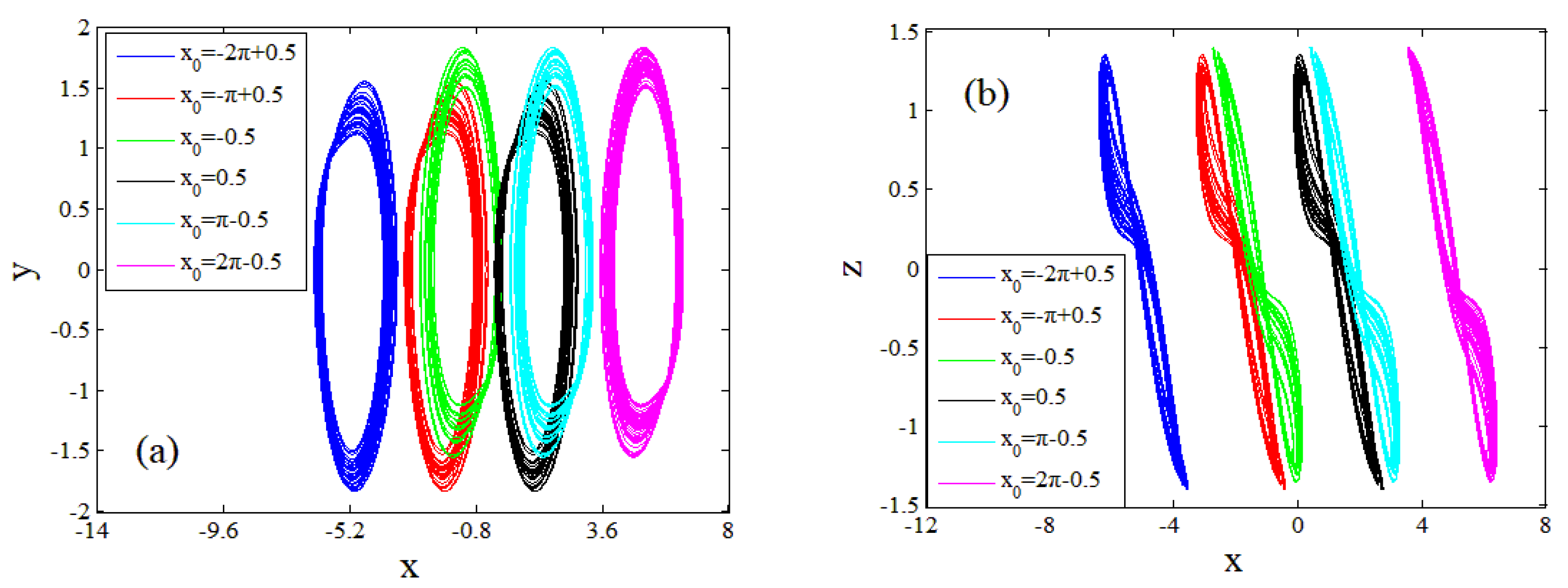 Energies 16 02494 g007 Energies 16 02494 g007