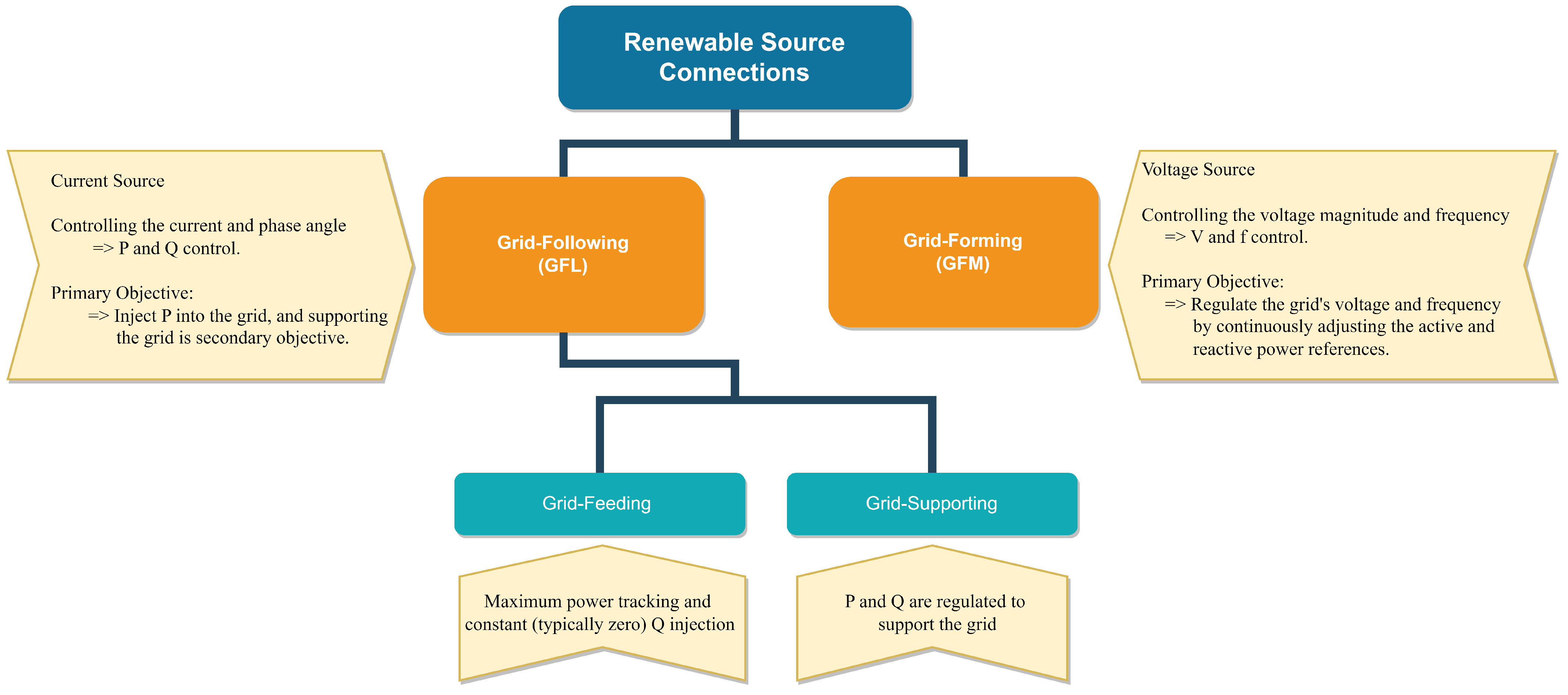 Energies 16 02495 g001 Energies 16 02495 g001
